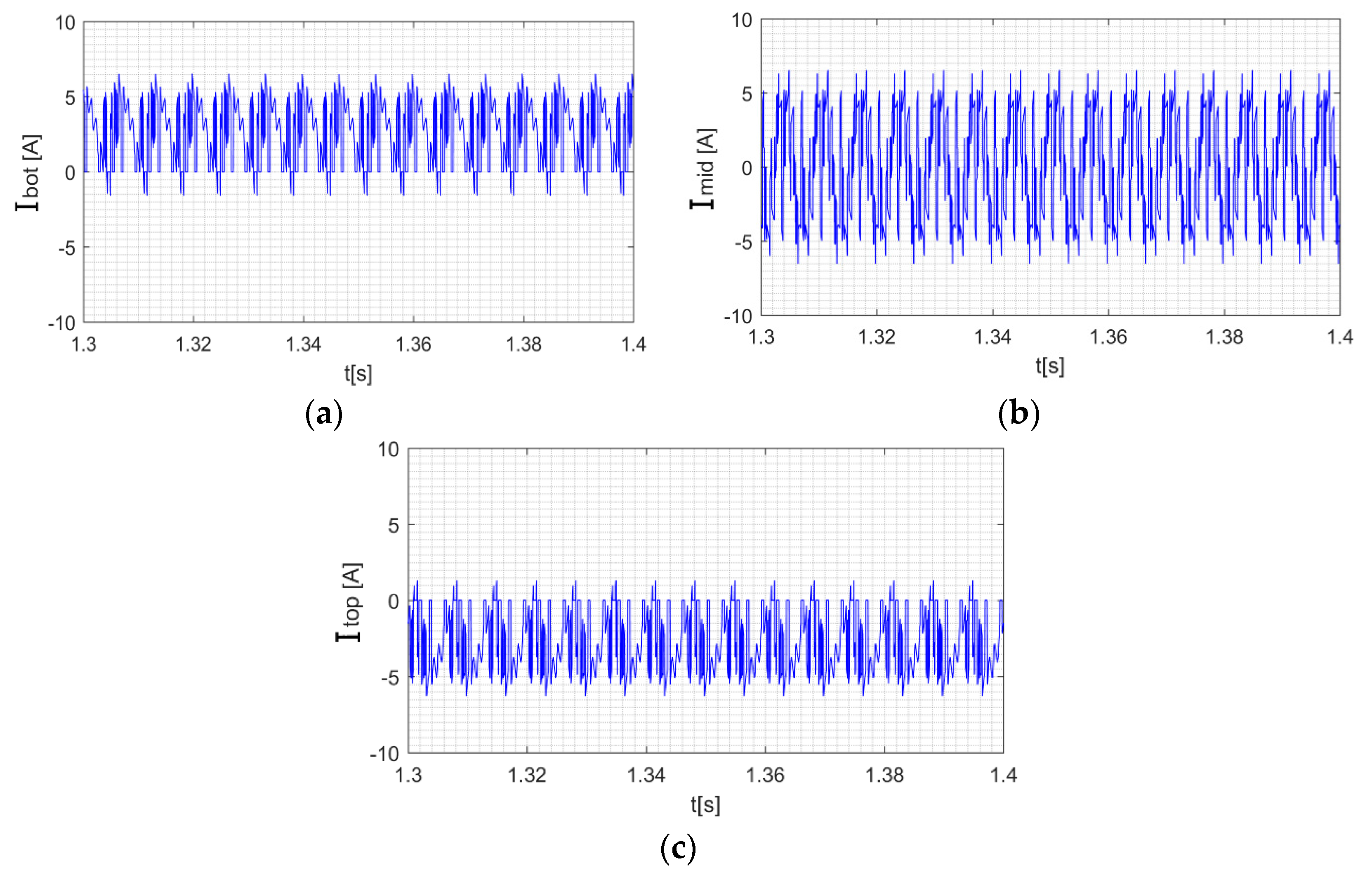 Energies 13 06686 g013 Energies 13 06686 g013