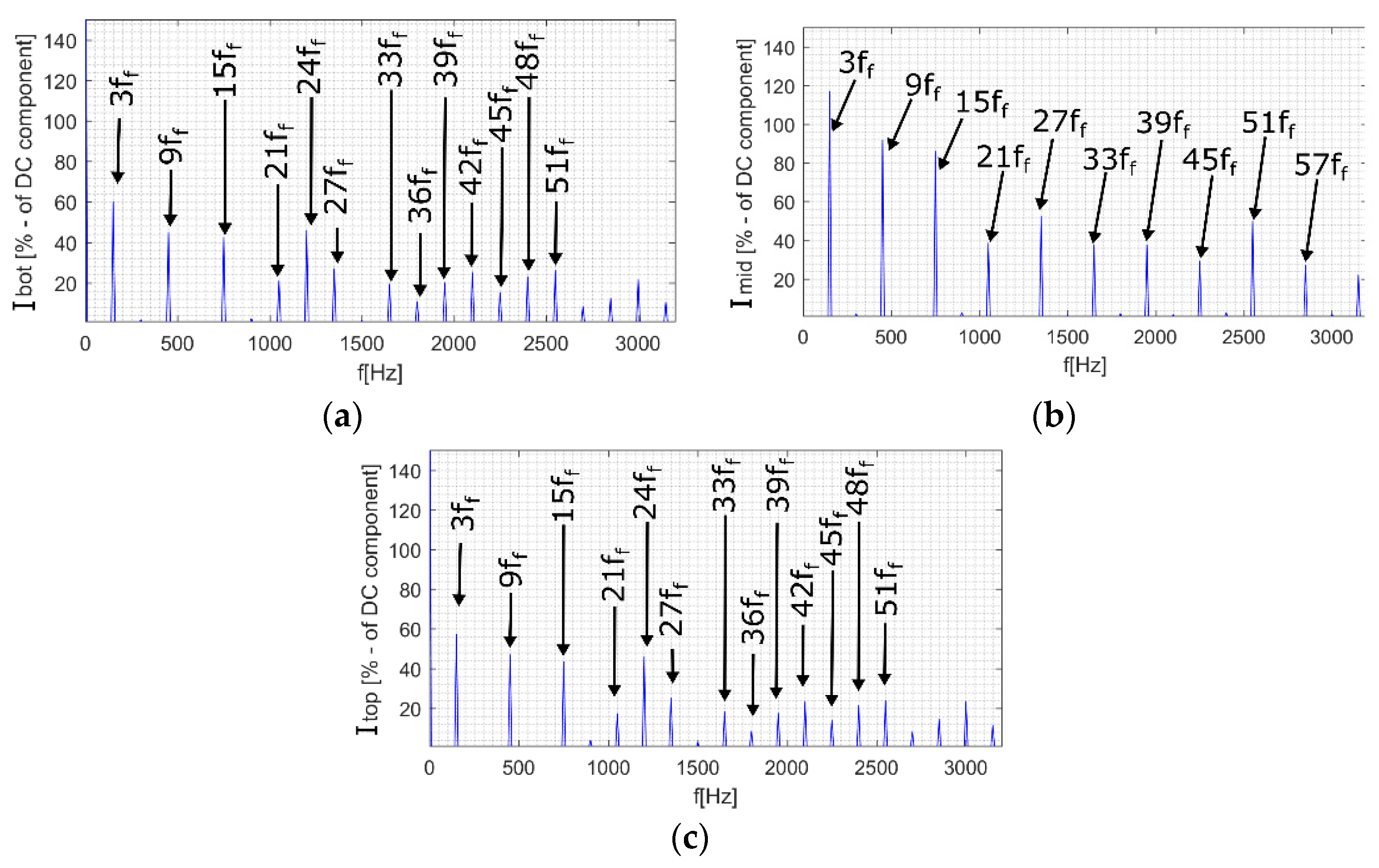 Energies 13 06686 g014 Energies 13 06686 g014