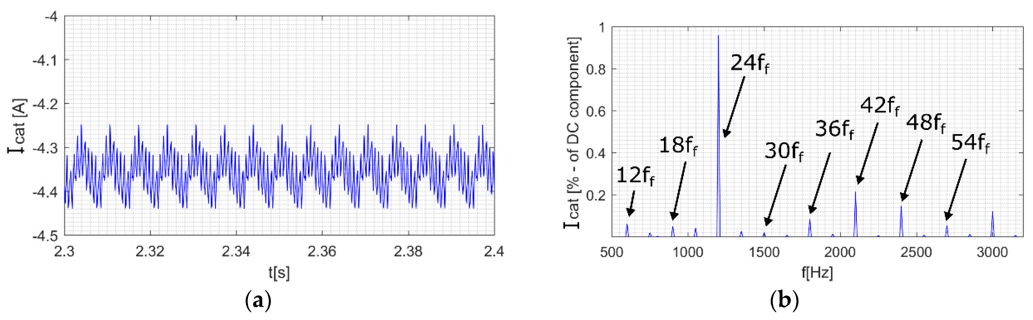 Energies 13 06686 g015 Energies 13 06686 g015