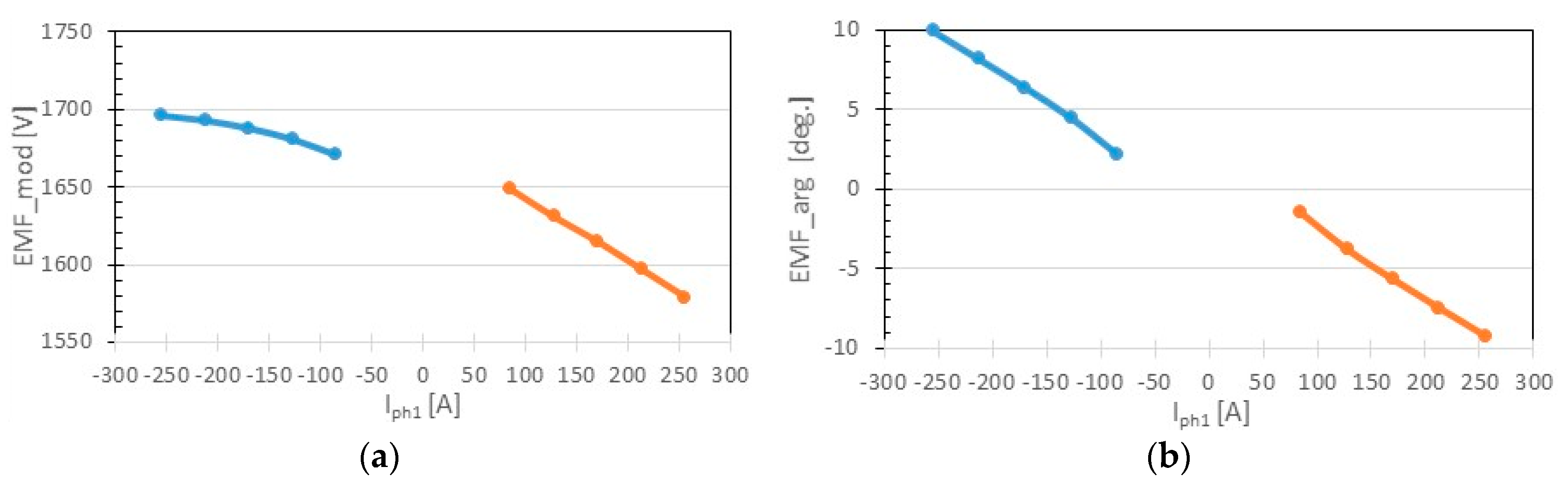 Energies 13 06686 g017 Energies 13 06686 g017