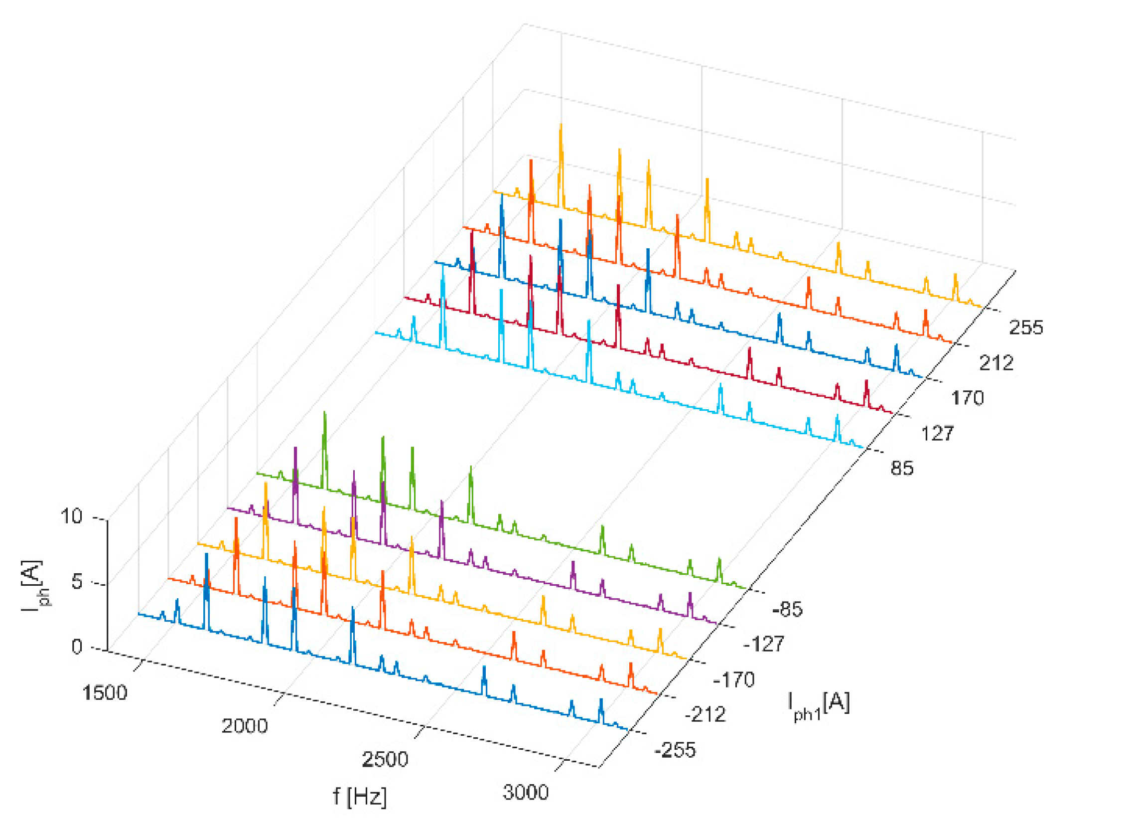Energies 13 06686 g018 Energies 13 06686 g018