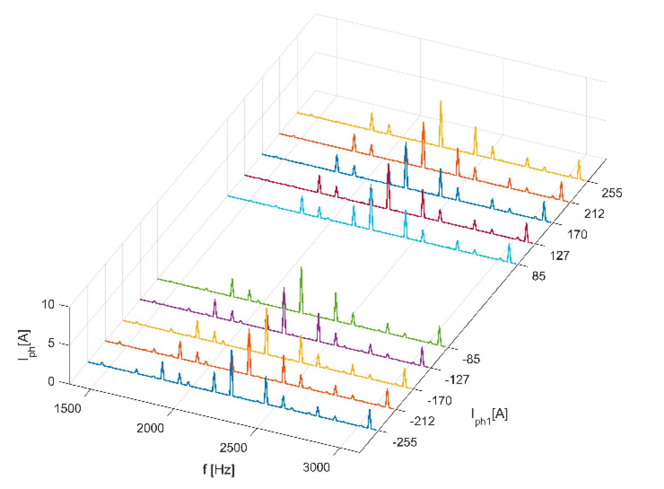 Energies 13 06686 g019 Energies 13 06686 g019