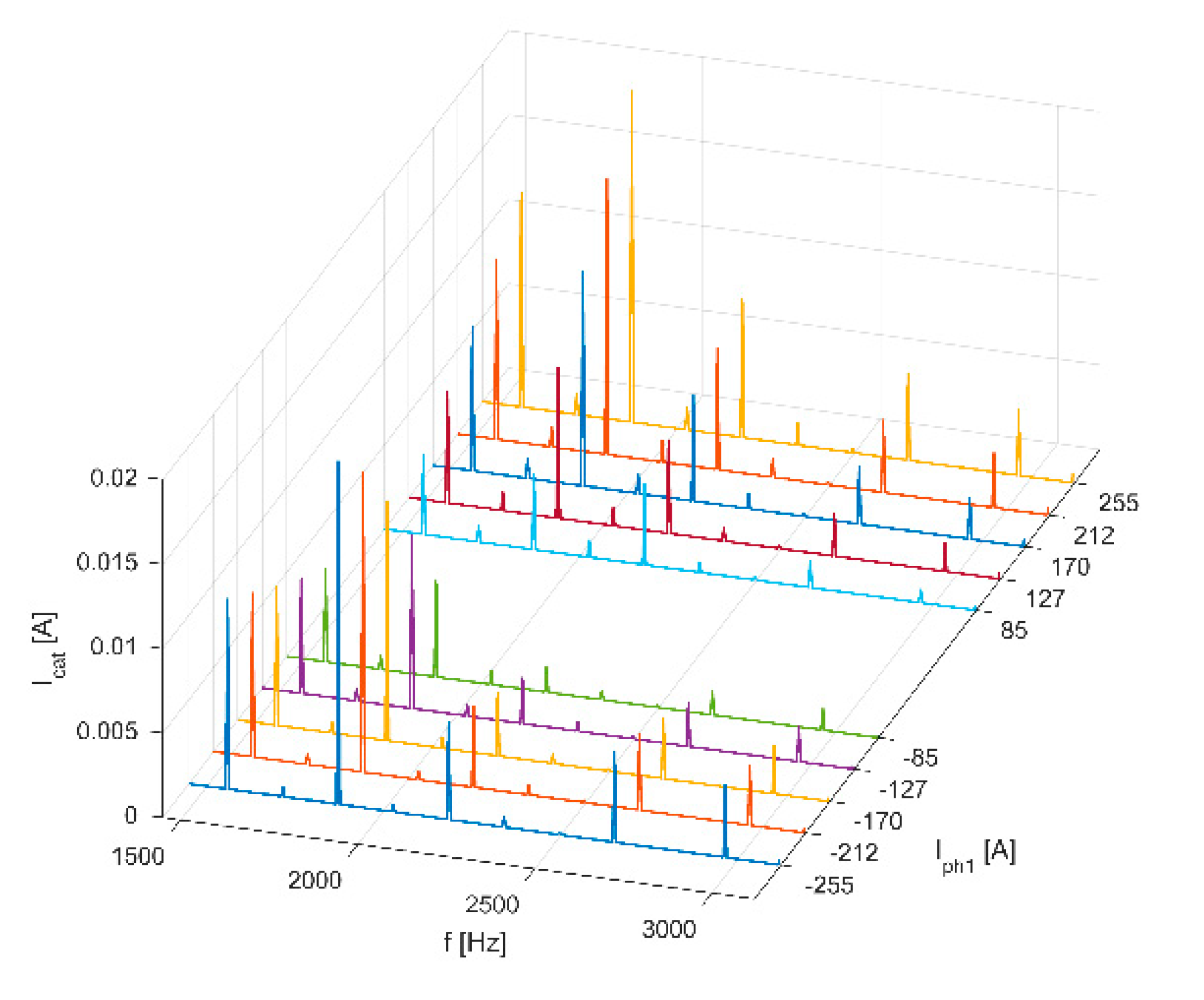Energies 13 06686 g020 Energies 13 06686 g020