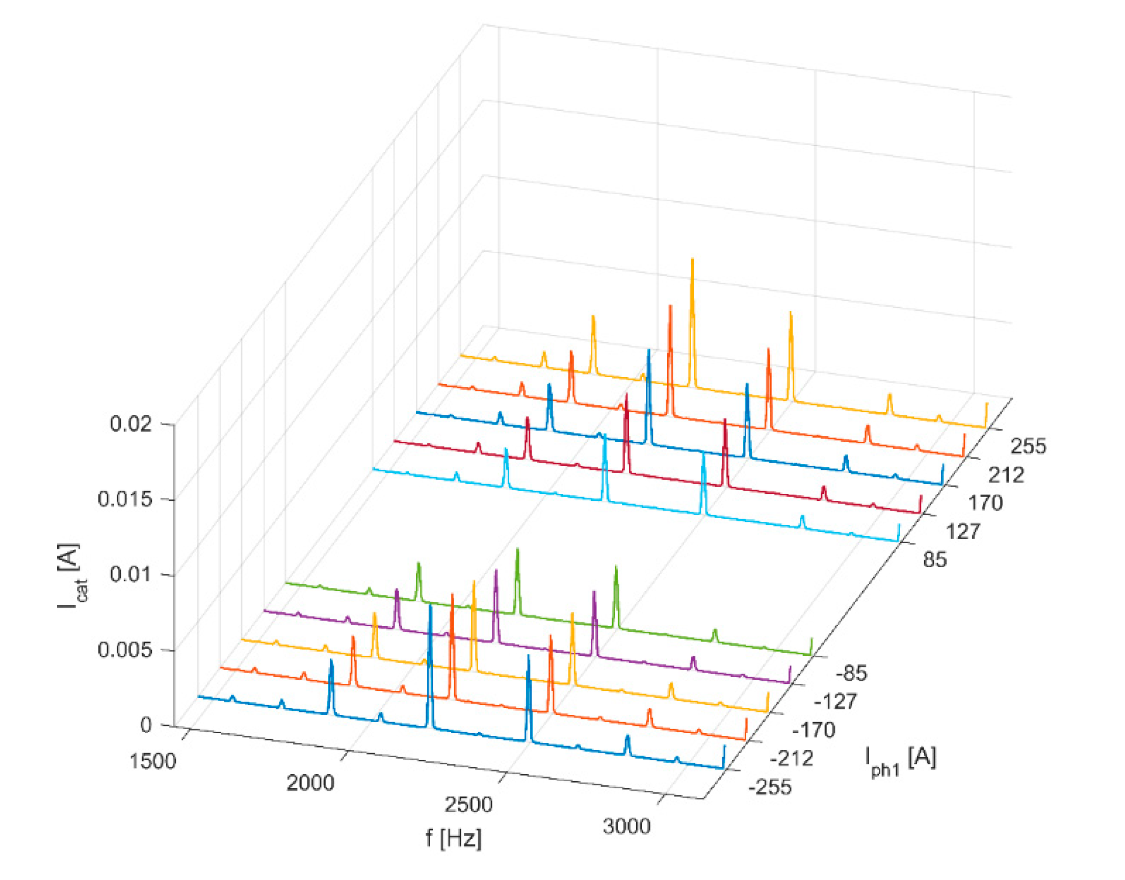 Energies 13 06686 g021 Energies 13 06686 g021