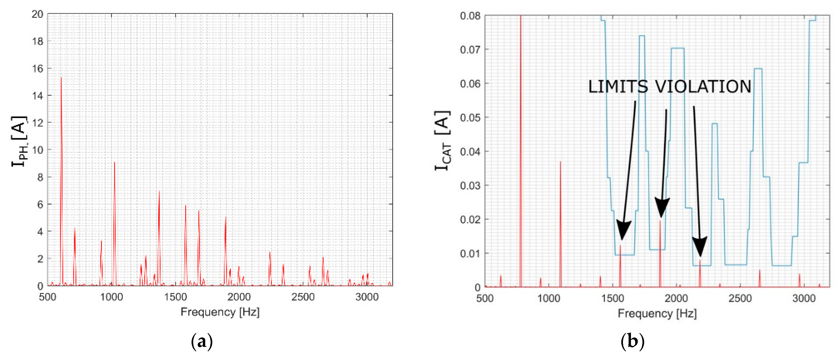 Energies 13 06686 g022 Energies 13 06686 g022