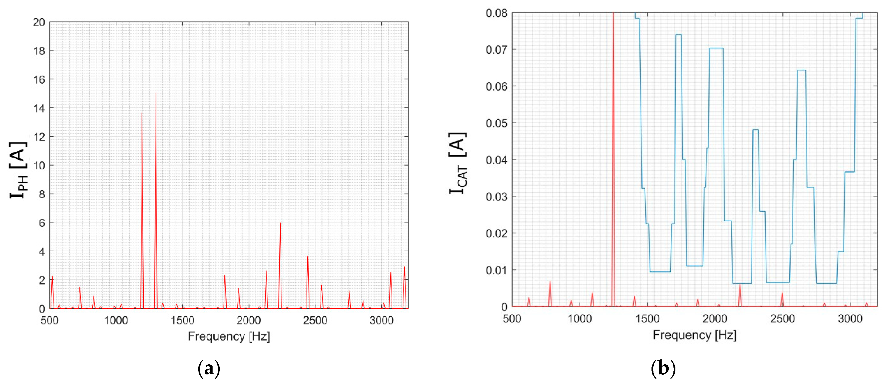 Energies 13 06686 g023 Energies 13 06686 g023