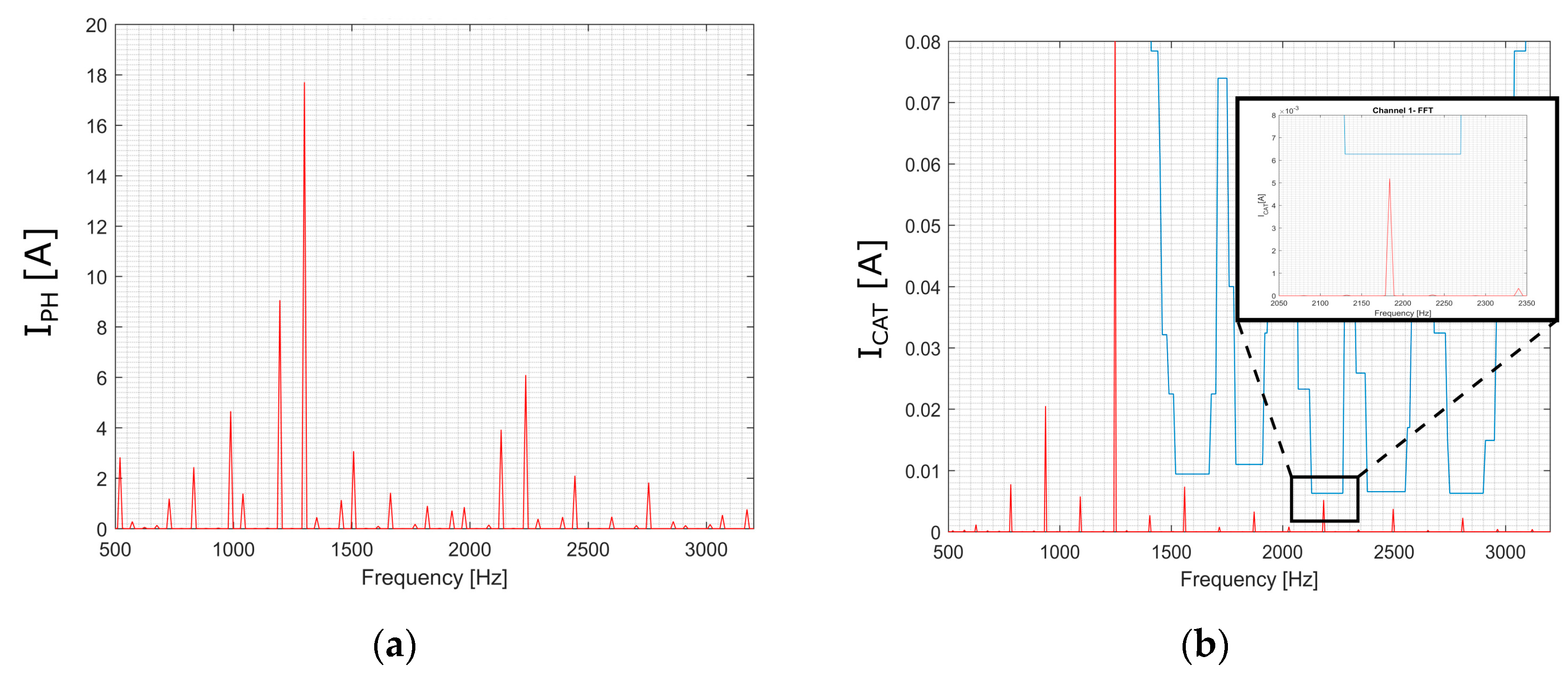Energies 13 06686 g024 Energies 13 06686 g024