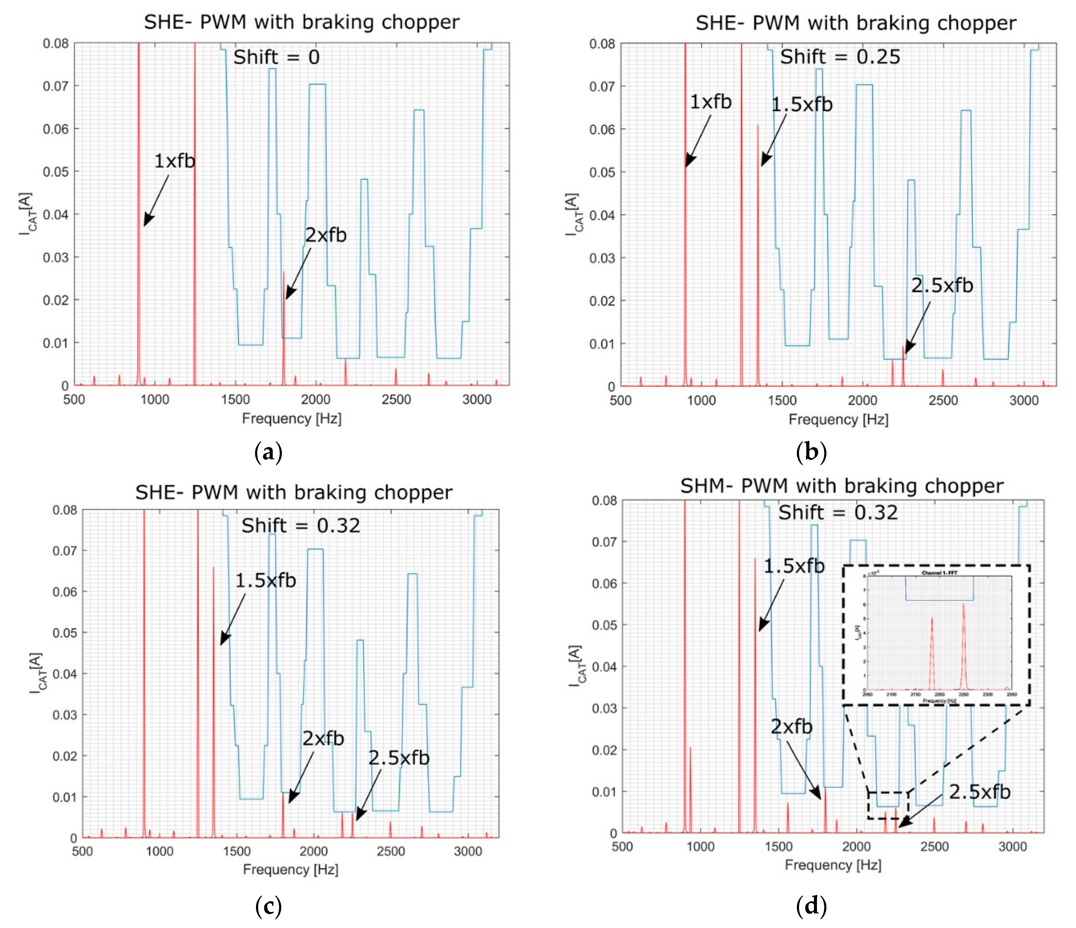 Energies 13 06686 g027 Energies 13 06686 g027