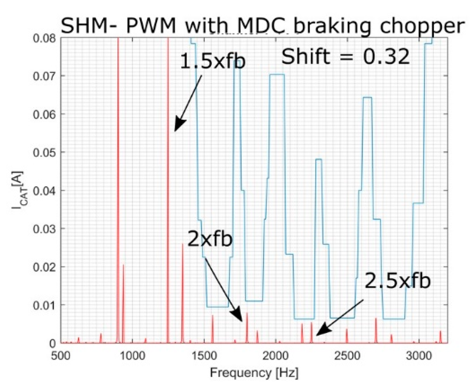 Energies 13 06686 g029 Energies 13 06686 g029