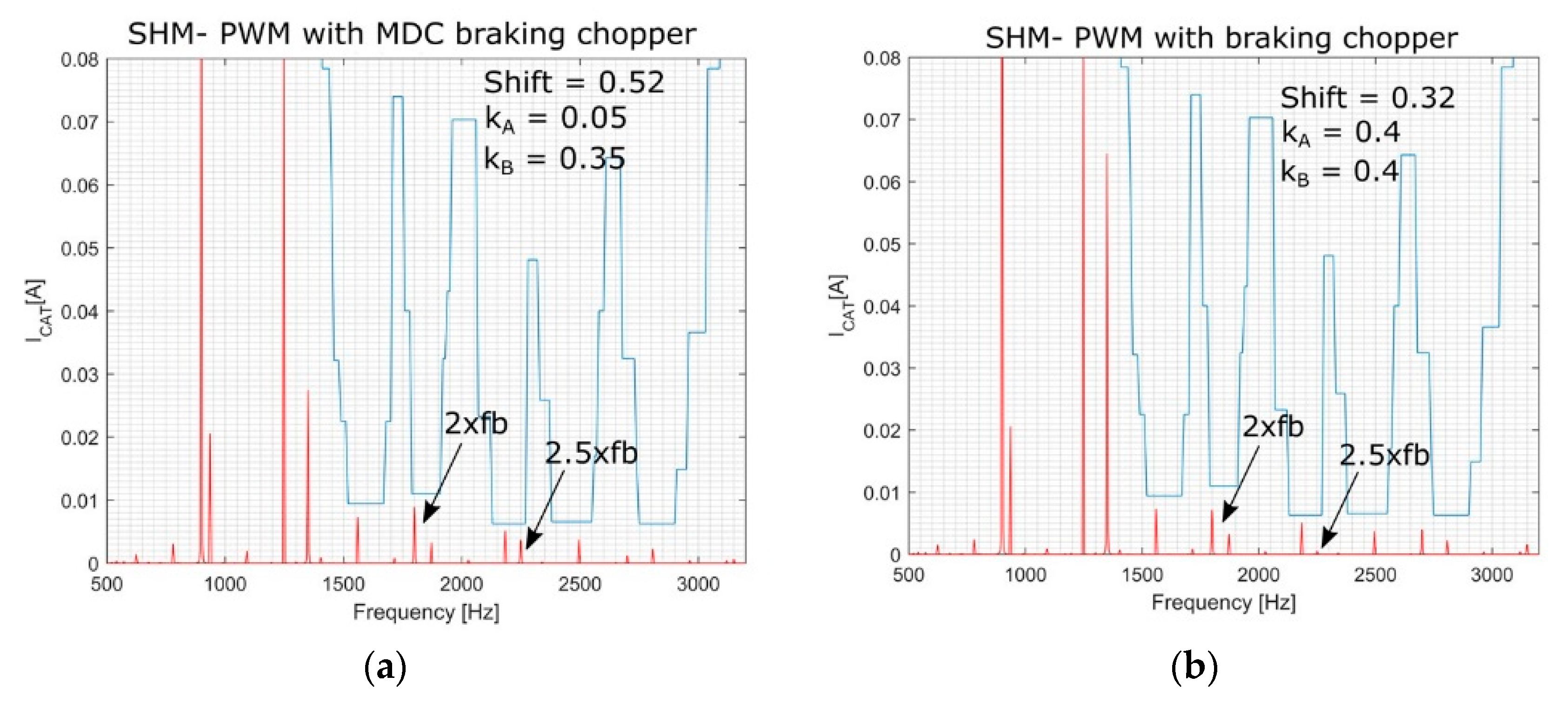 Energies 13 06686 g030a Energies 13 06686 g030a