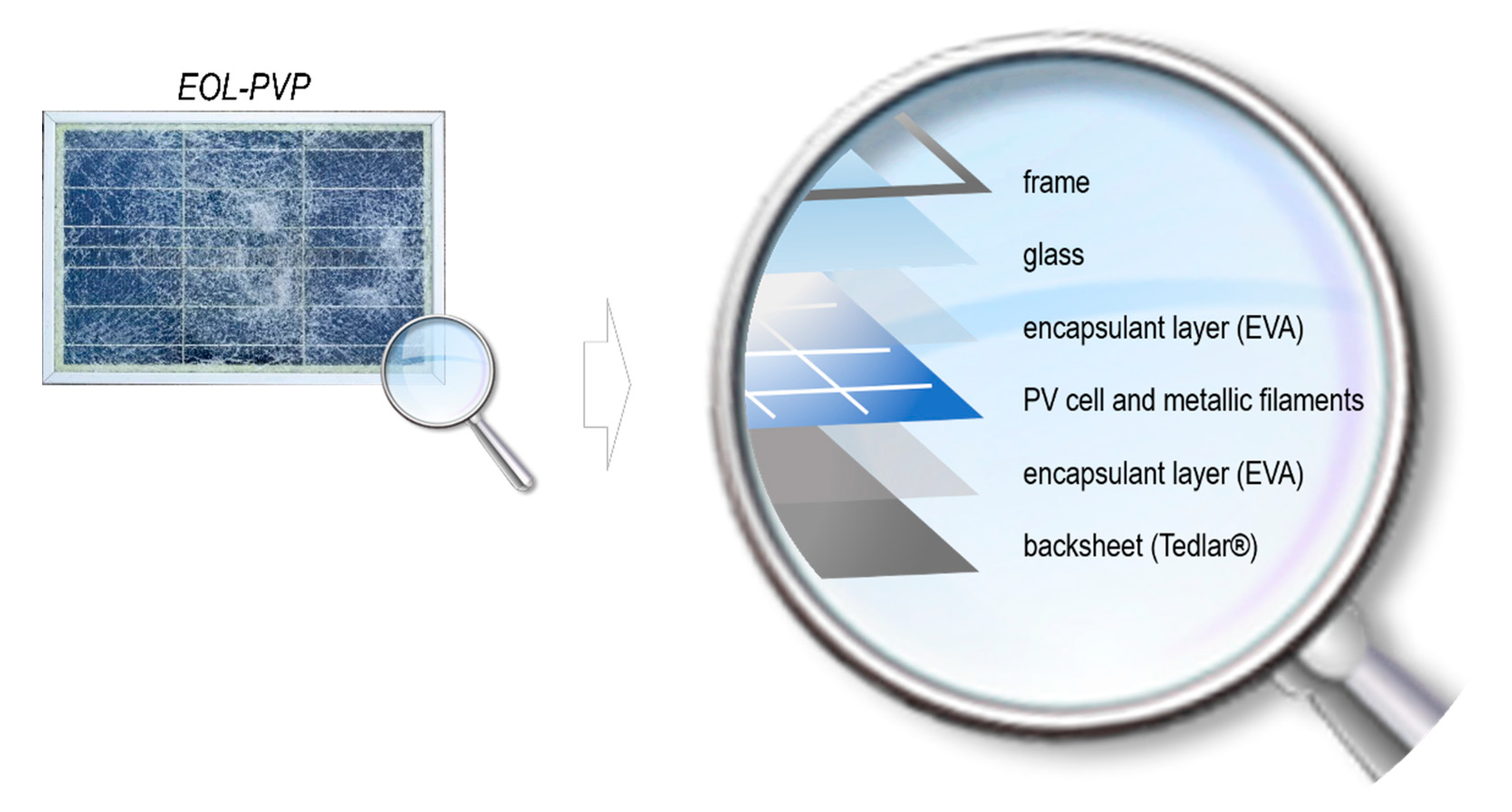 Enable panels