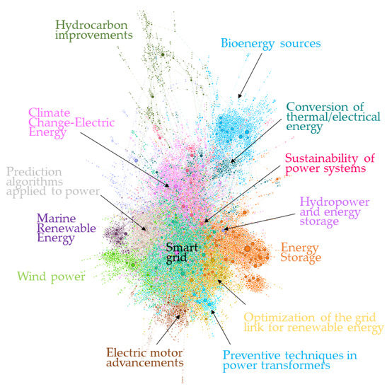 Energies, Free Full-Text