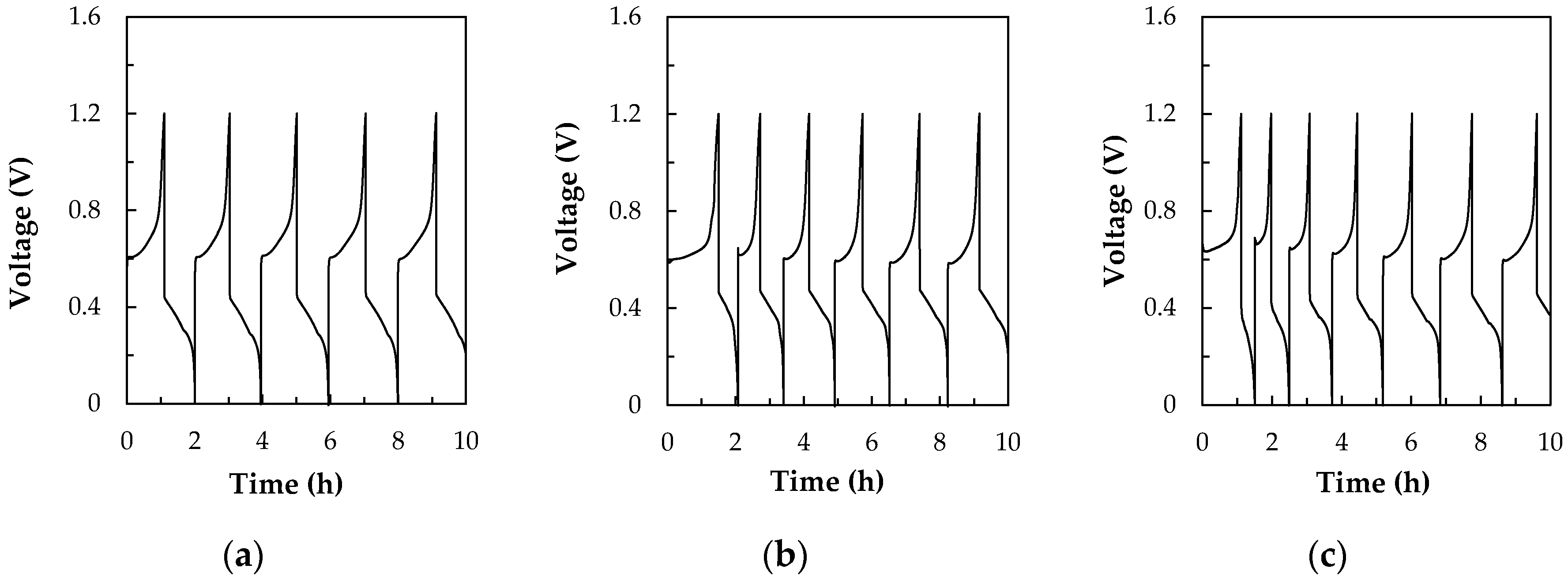 Energies 13 06717 g005