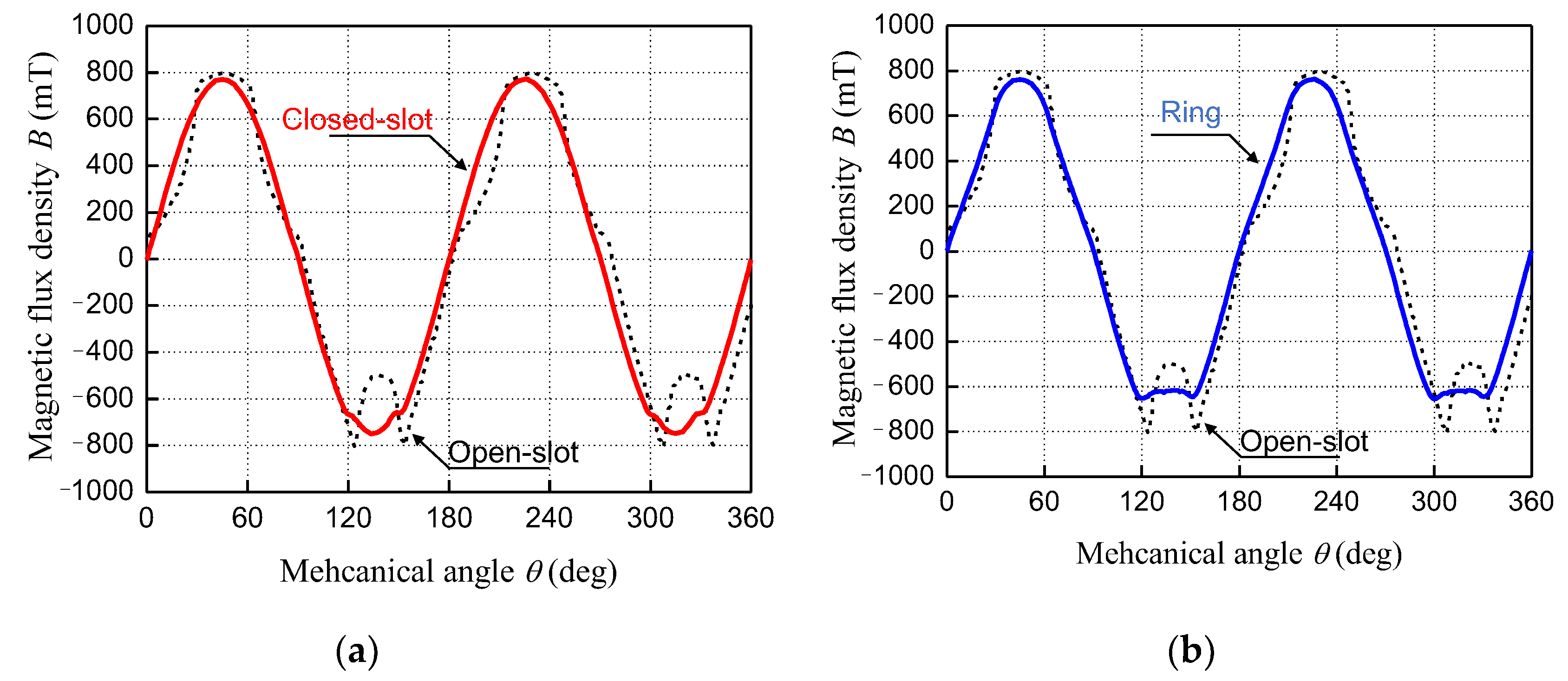 Energies 13 06721 g006