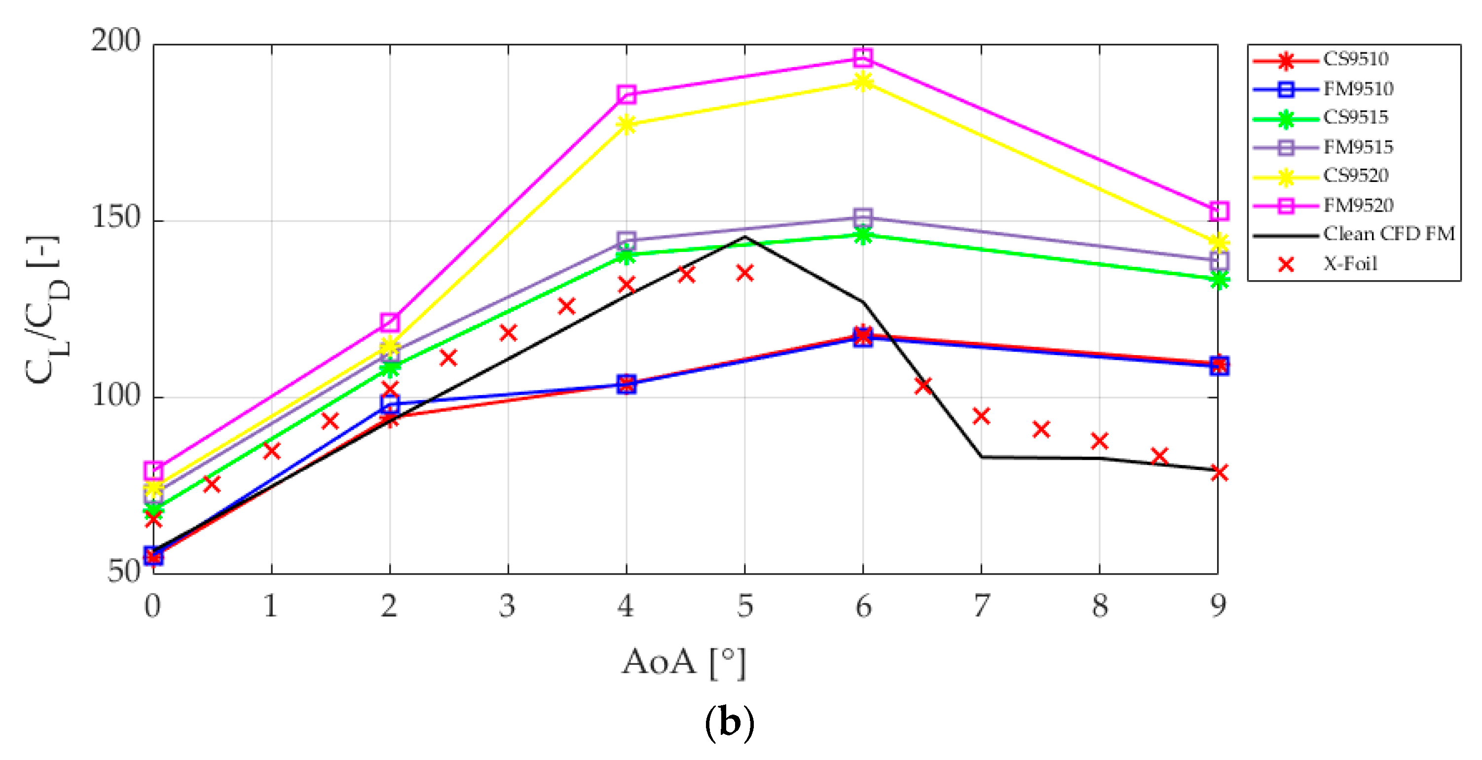 Energies 13 06723 g005b