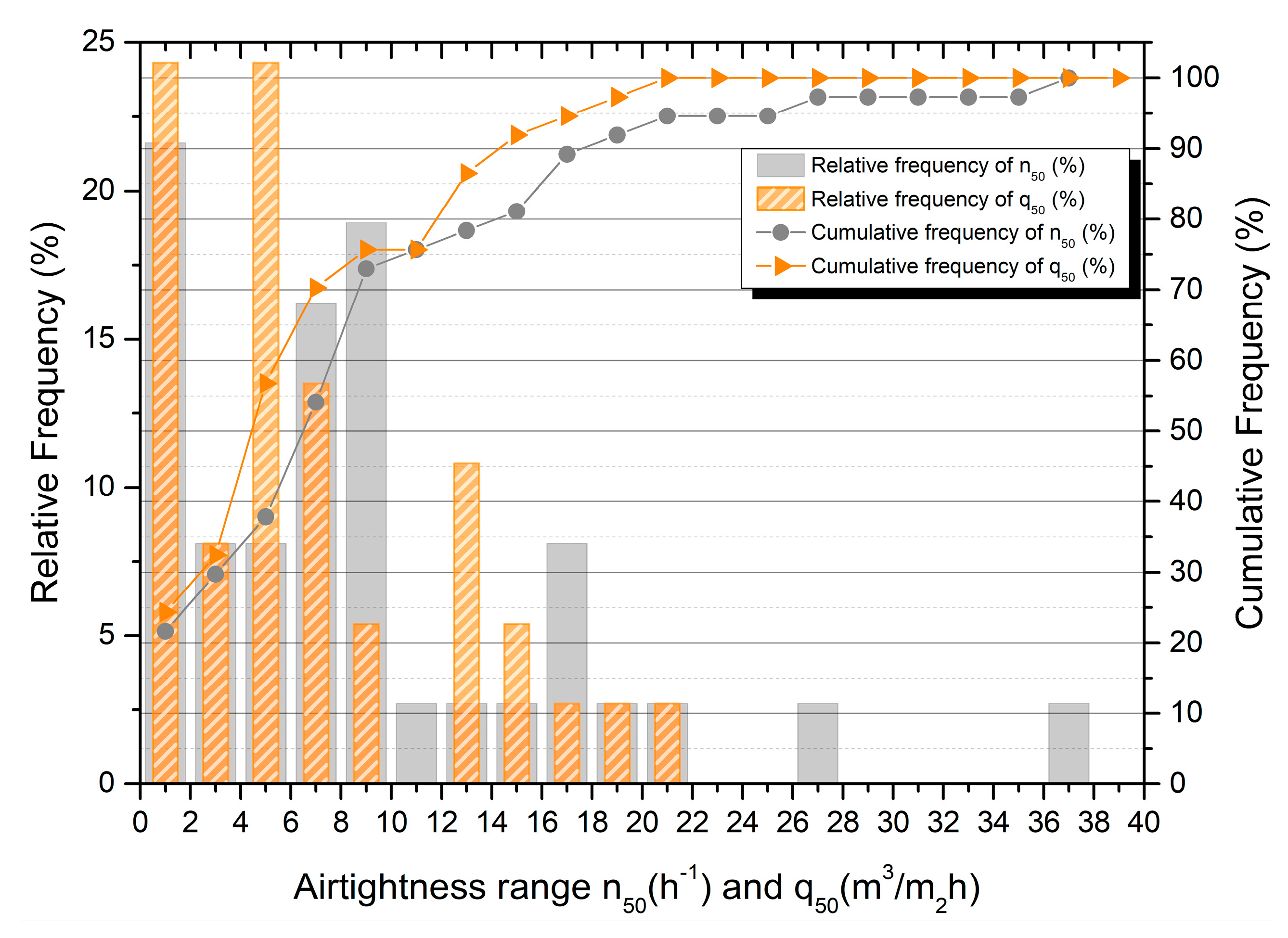 Energies Free Full Text Airtightness Analysis Of The Built Heritage Field Measurements Of Nineteenth Century Buildings Through Blower Door Tests Html