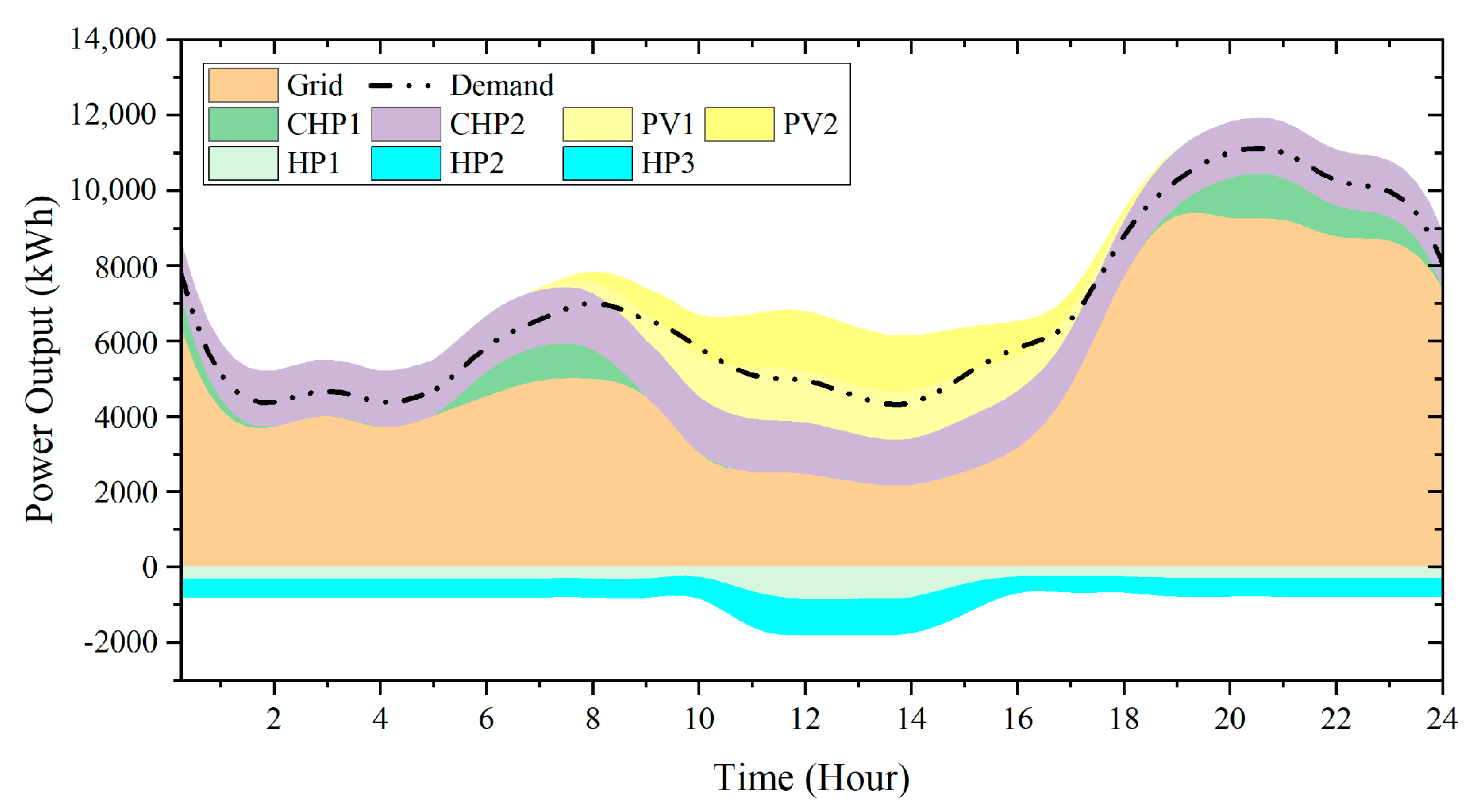 Energies 13 06729 g007 Energies 13 06729 g007