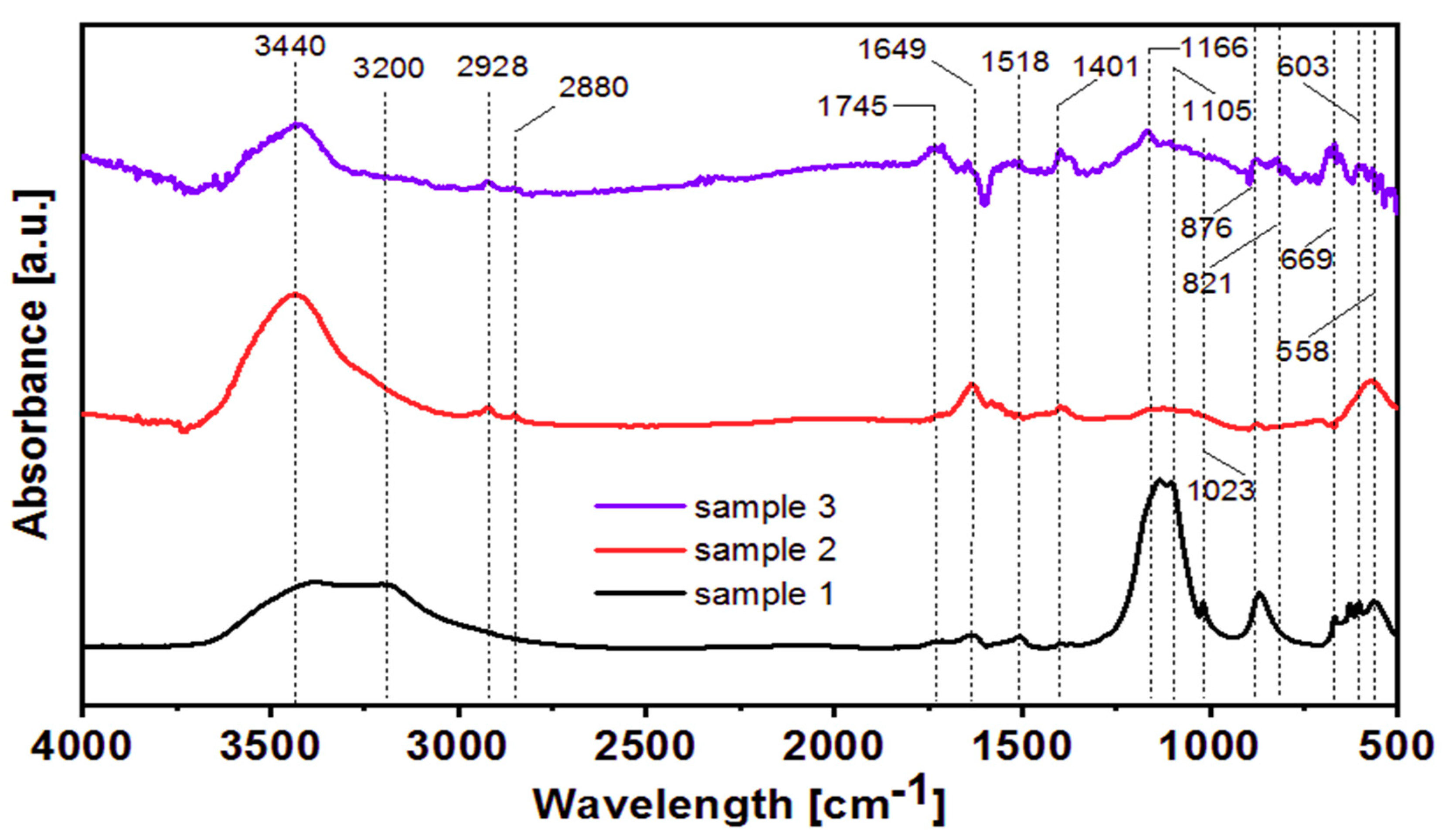 Energies 13 06732 g006