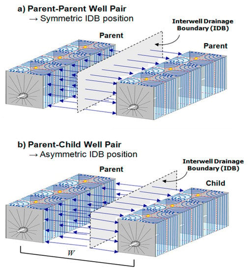 Energies Special Issue Hydrocarbon Development In Unconventional Shale And Carbonate Fields Decline Curve Analysis Methods Combined With Data Analytics