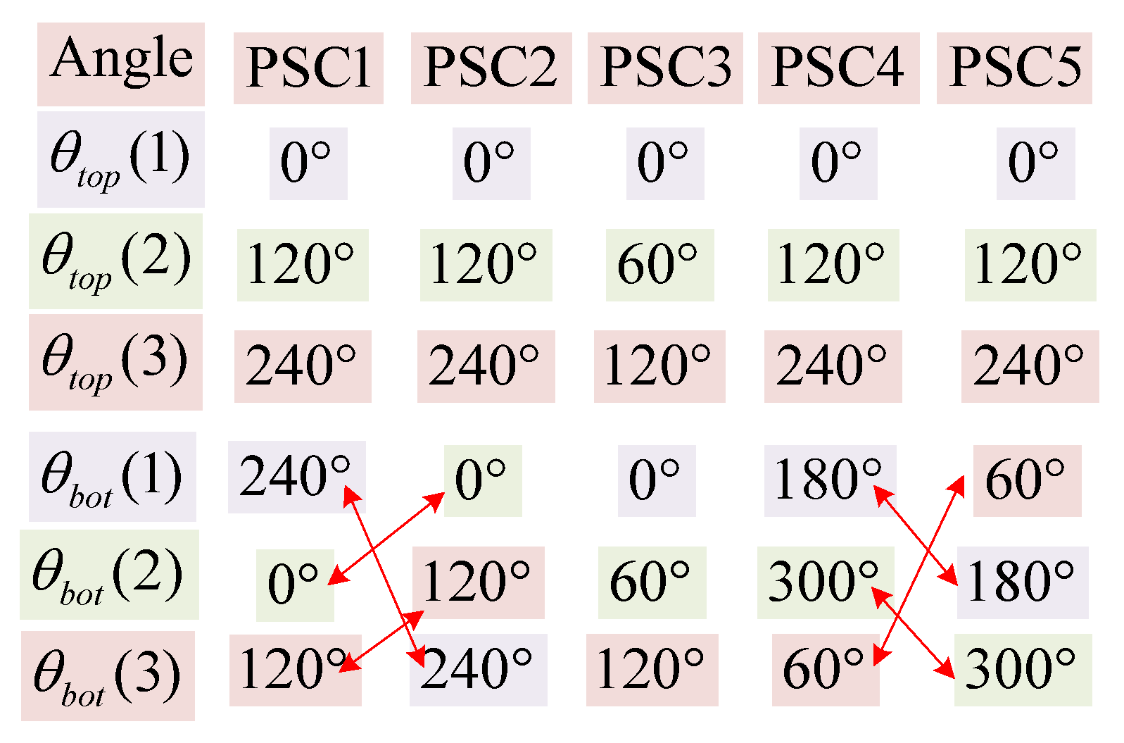 Energies 13 06743 g006 Energies 13 06743 g006