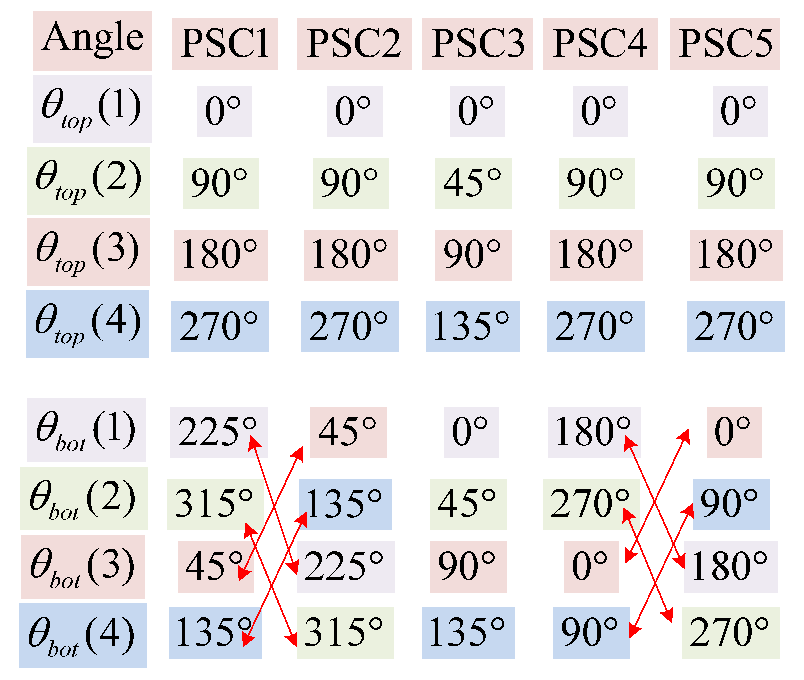 Energies 13 06743 g007 Energies 13 06743 g007