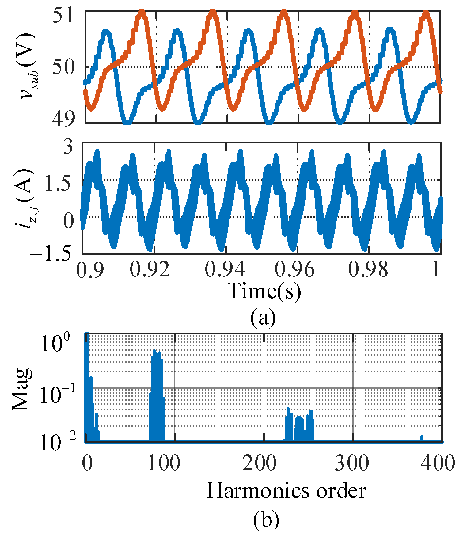 Energies 13 06743 g014 Energies 13 06743 g014