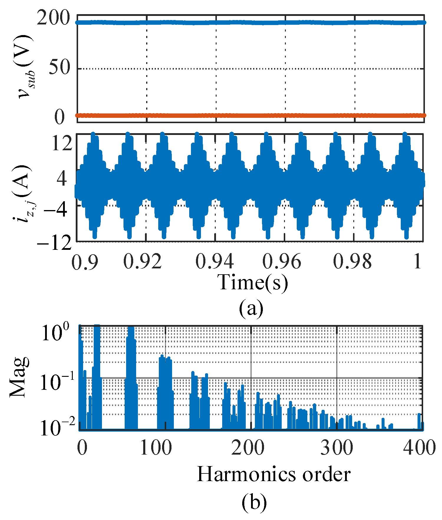 Energies 13 06743 g016 Energies 13 06743 g016