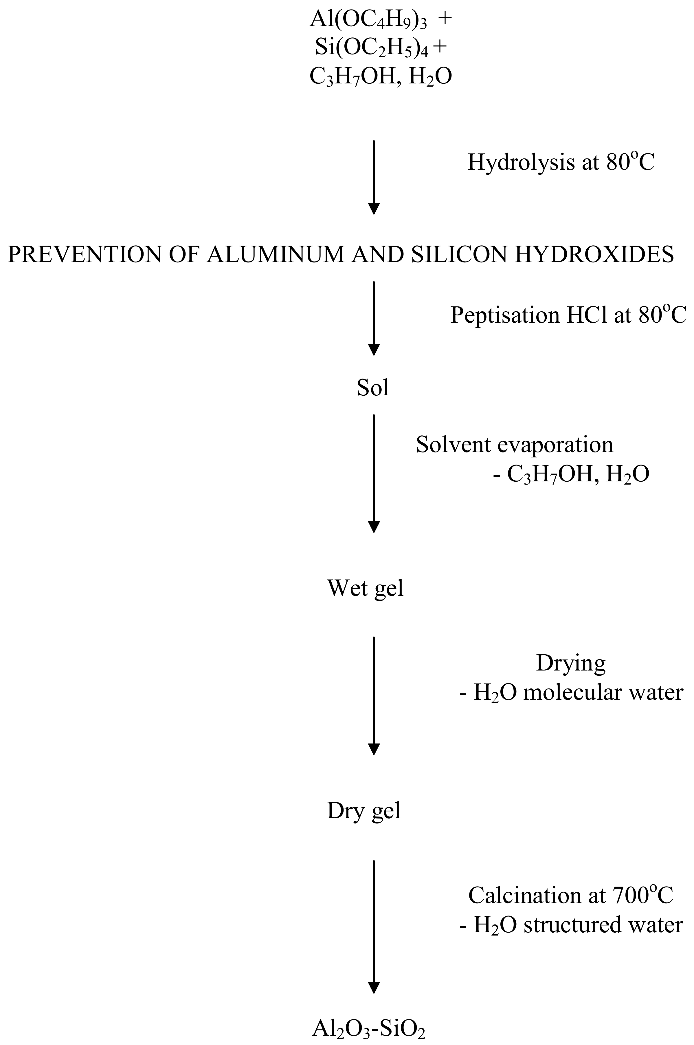 Energies 14 00020 g001