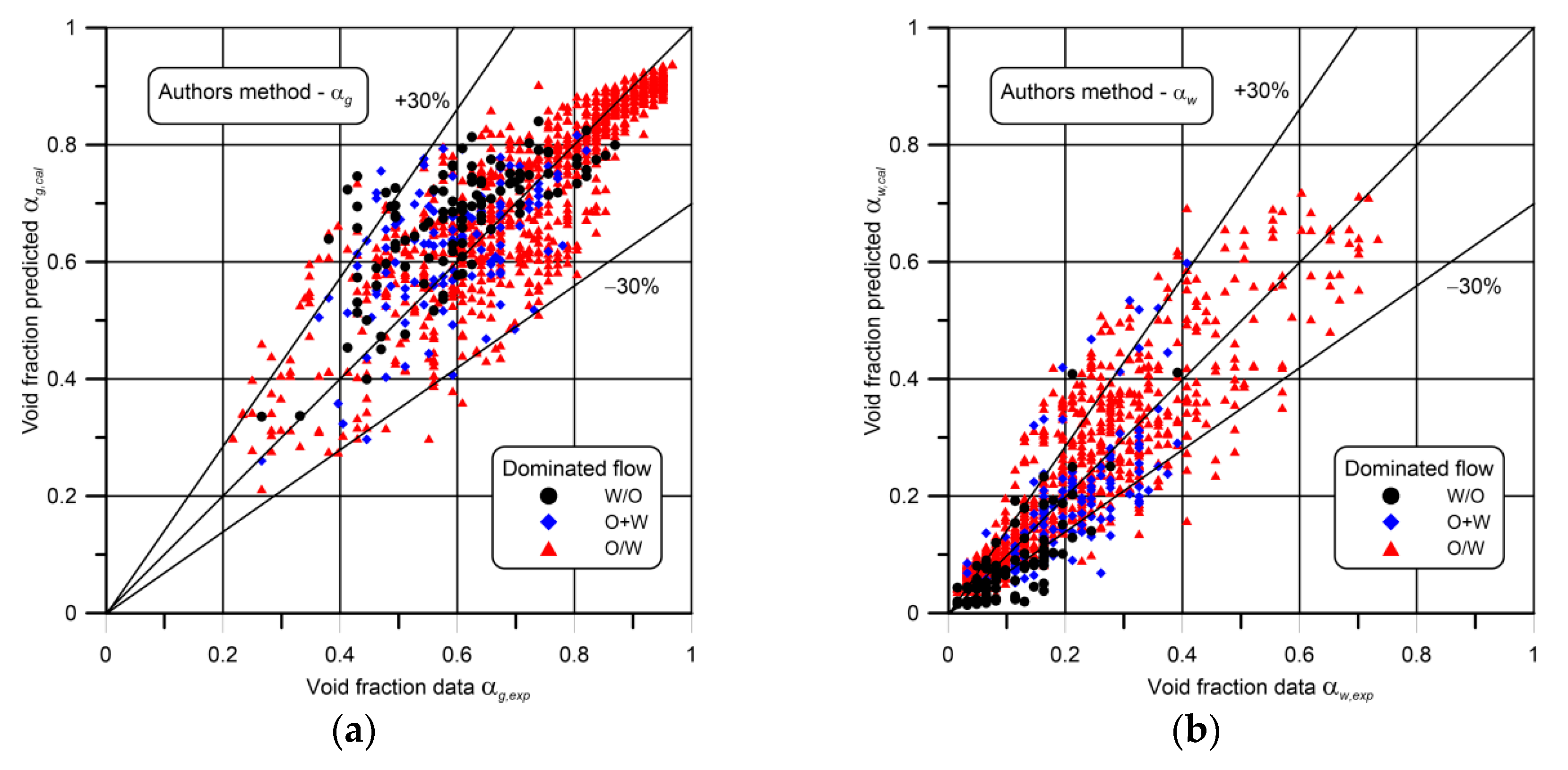 Energies 14 00030 g010a