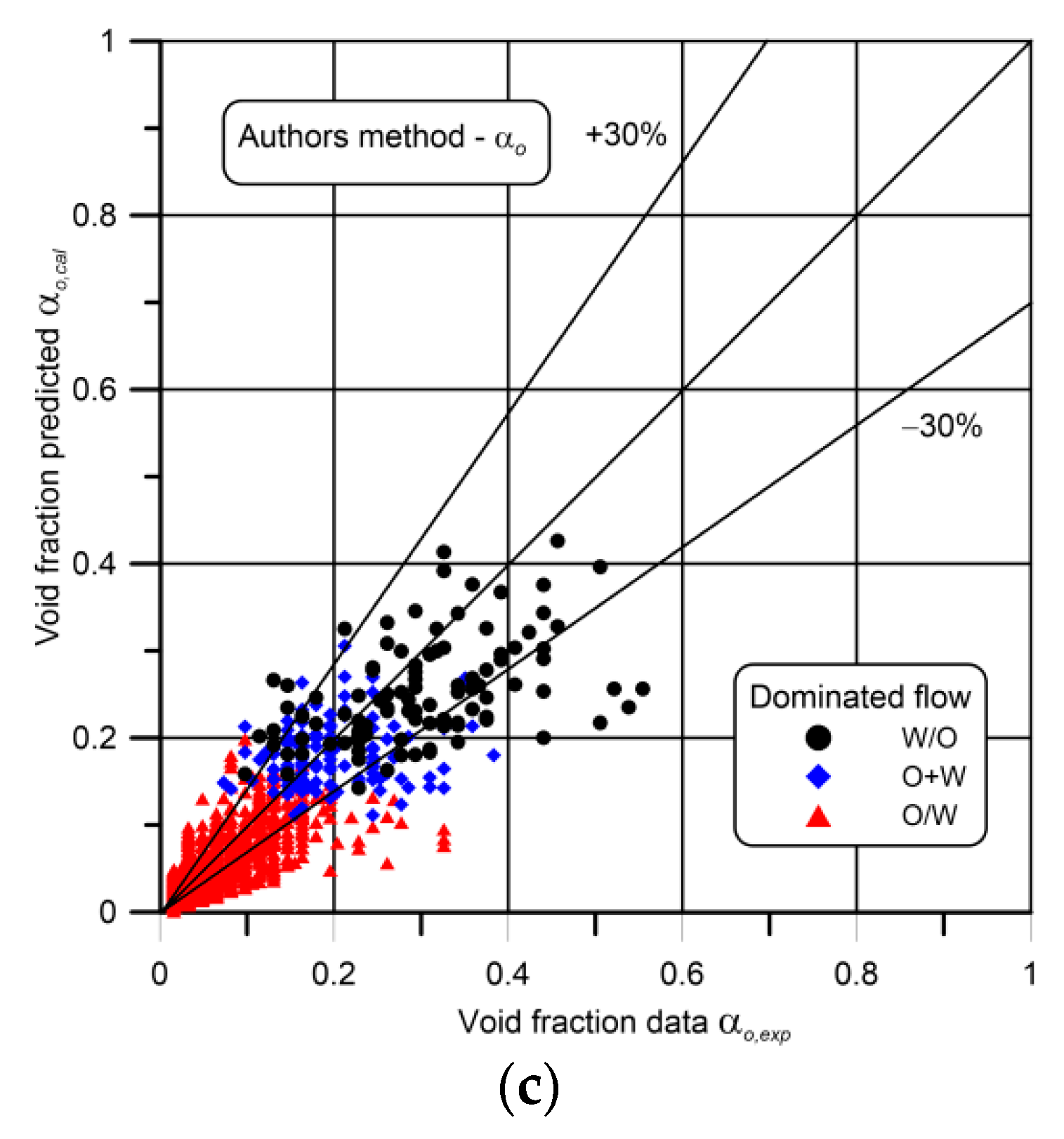 Energies 14 00030 g010b