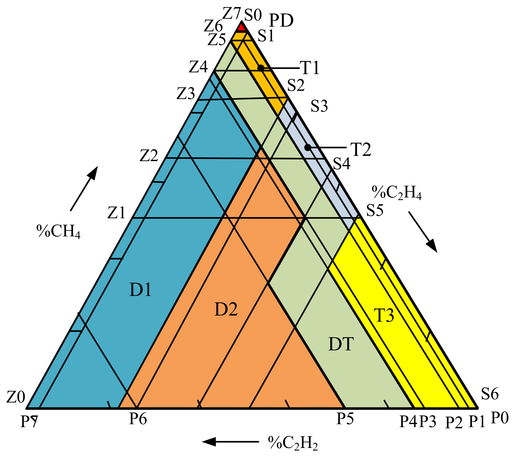 Energies | Free Full-Text | Fuzzy Logic Approach to Dissolved Gas 