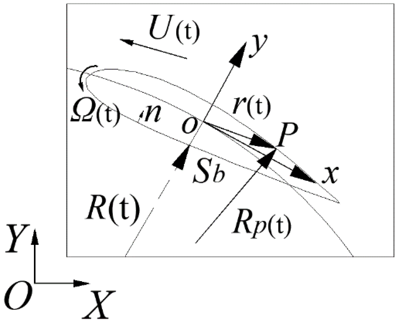 Energies 14 00049 g002 Energies 14 00049 g002