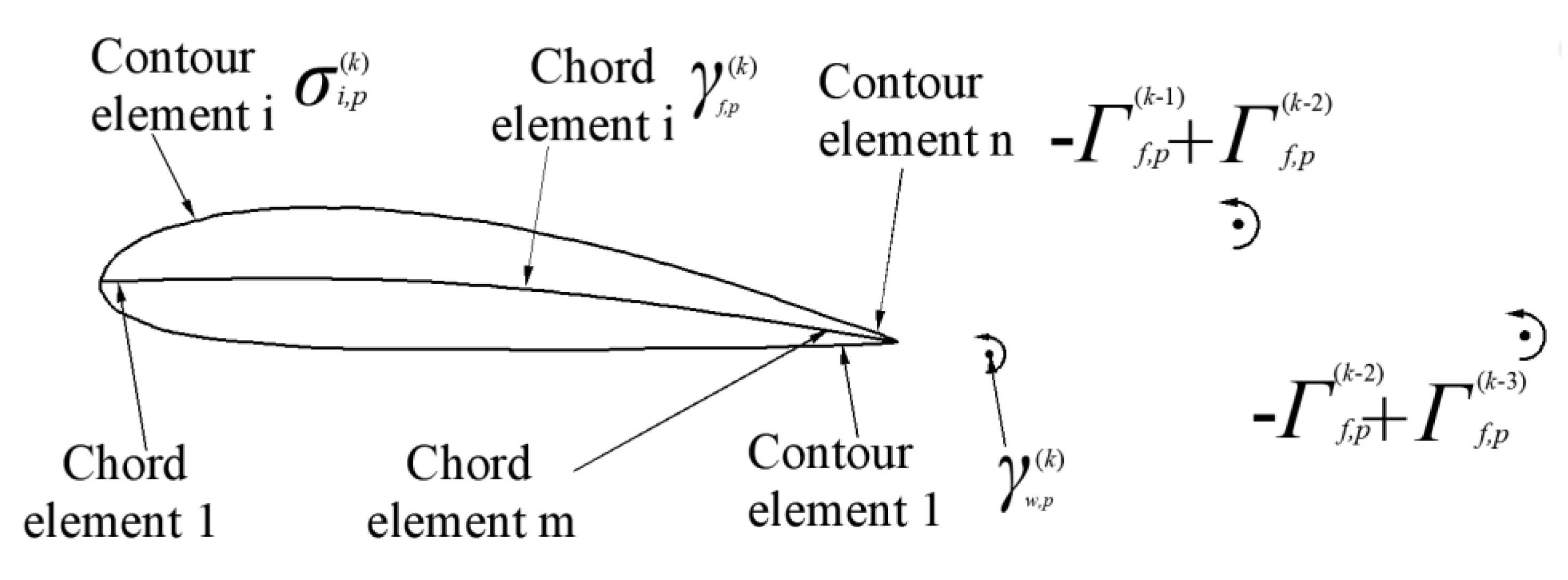 Energies 14 00049 g003 Energies 14 00049 g003