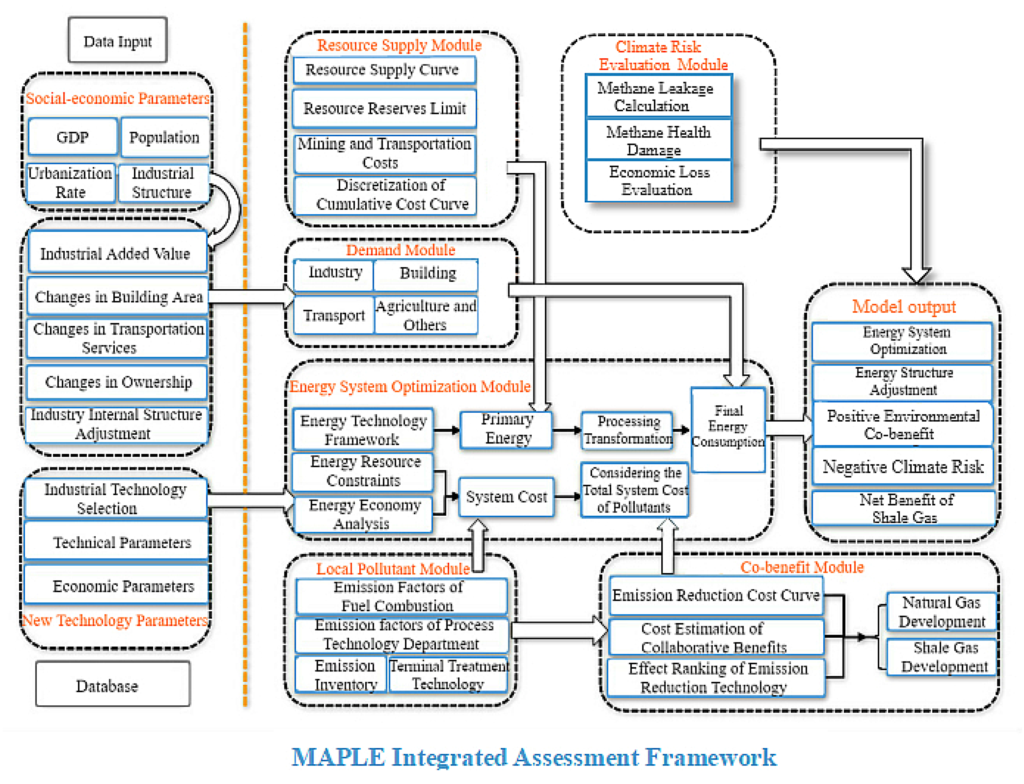 Energies 14 00053 g002