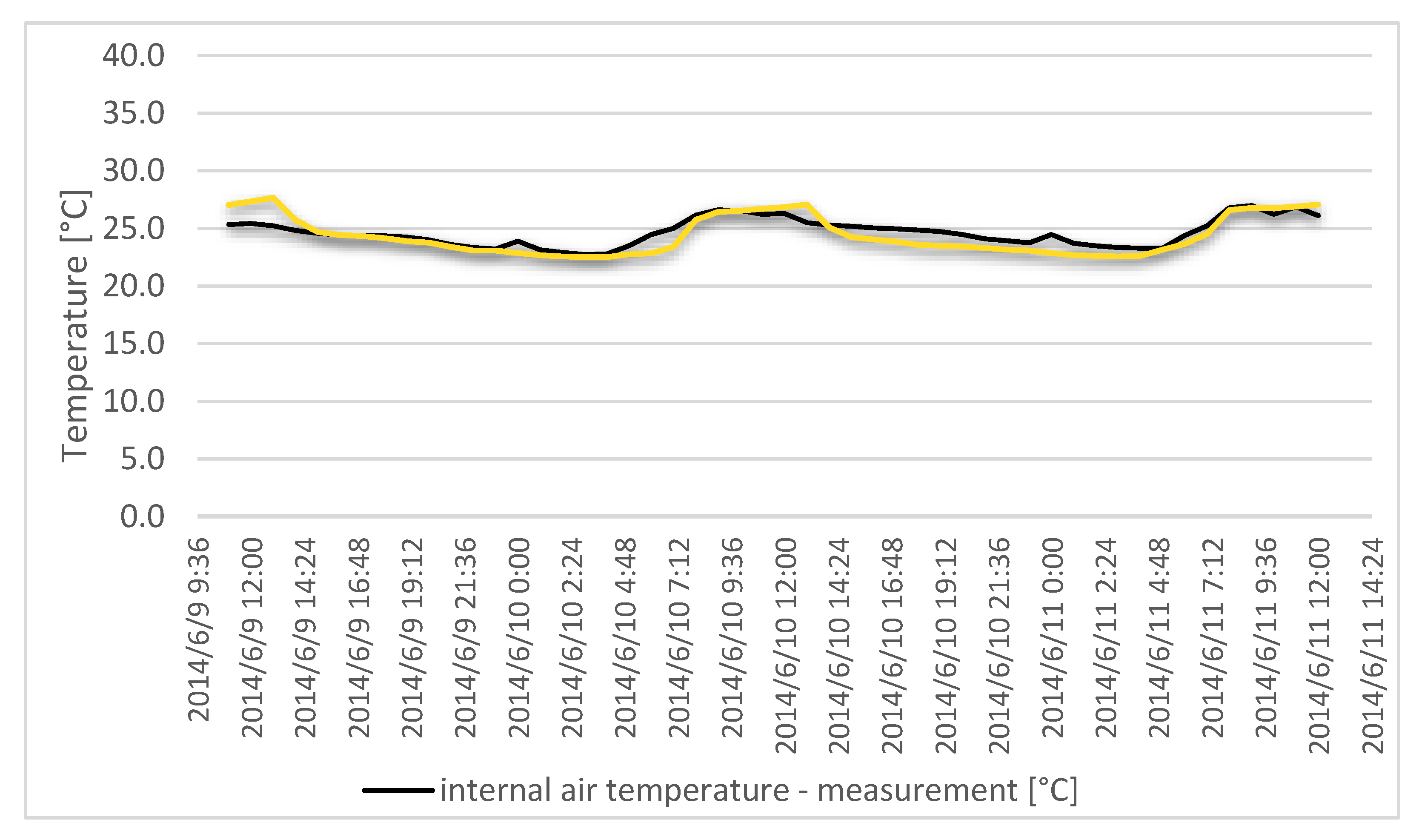 Energies 14 00070 g008