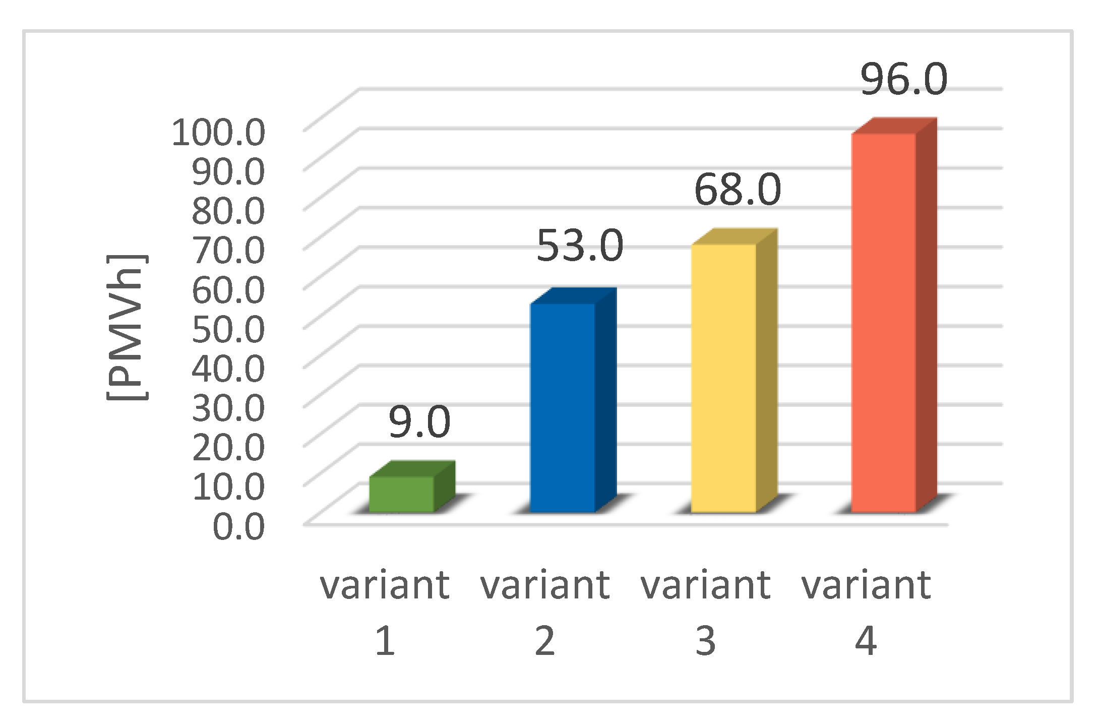 Energies 14 00070 g012