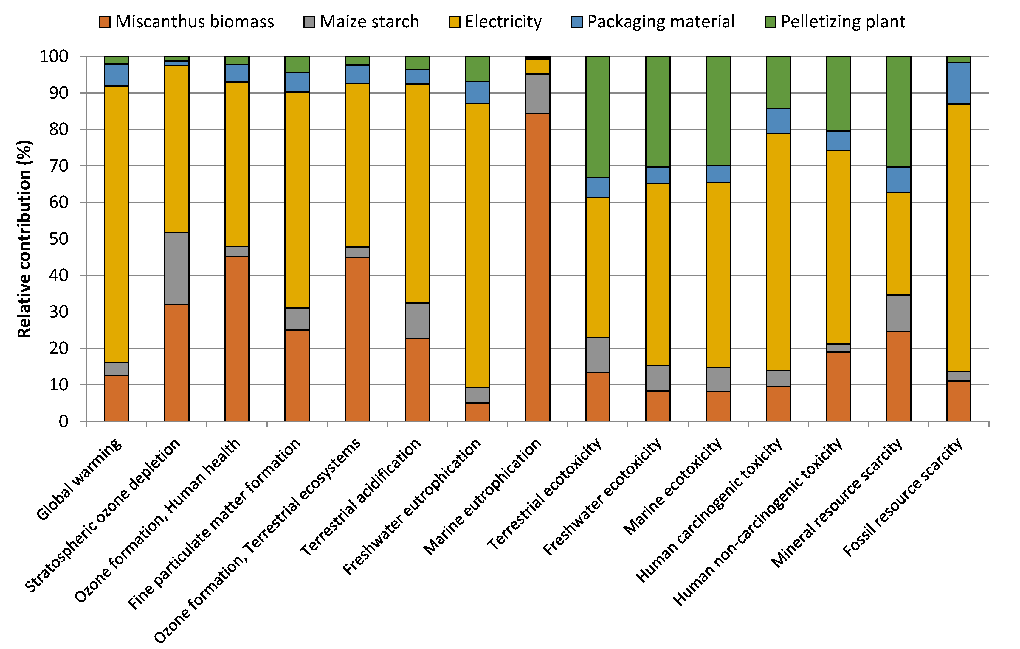 Energies 14 00073 g003