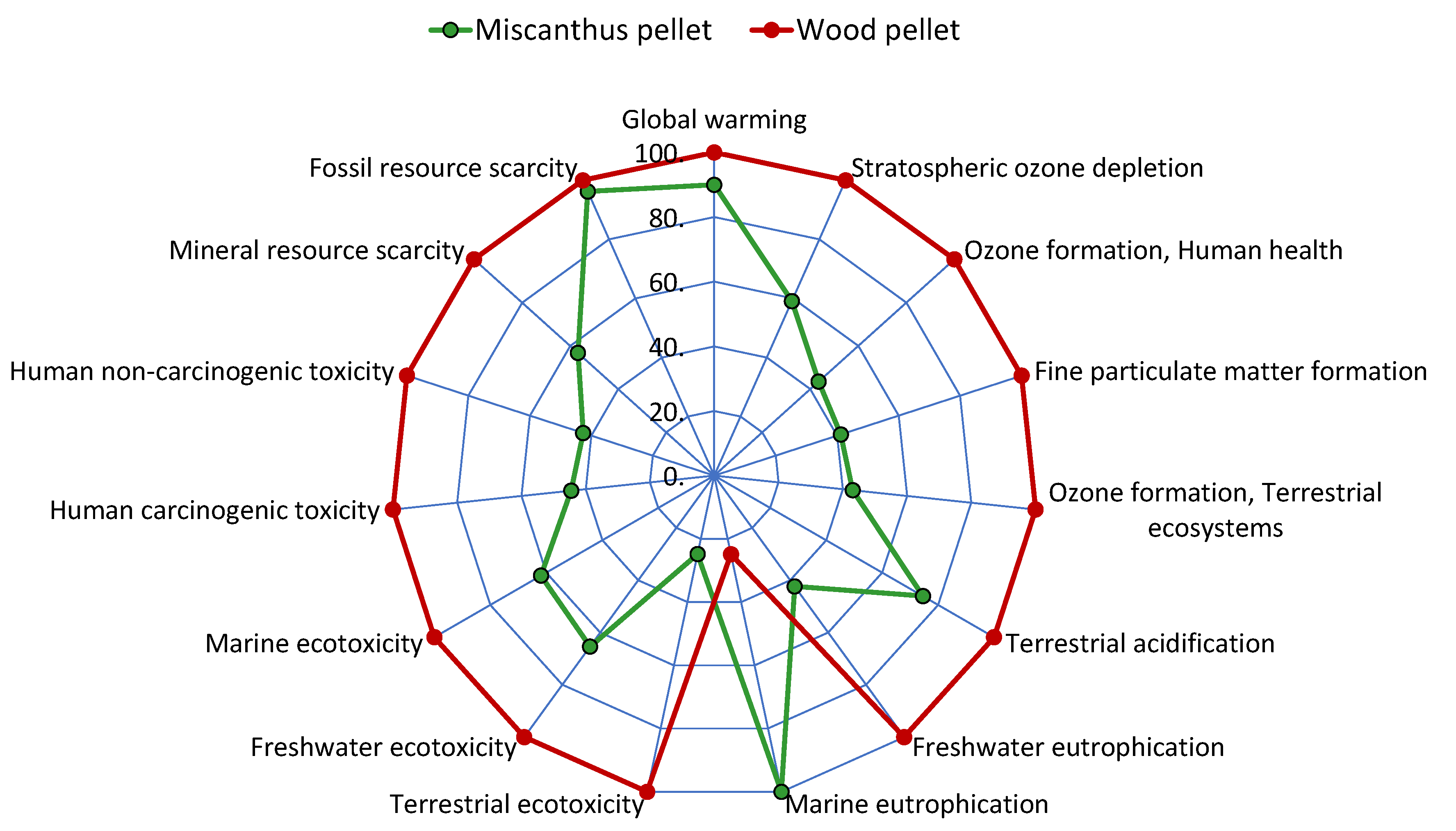 Energies 14 00073 g004