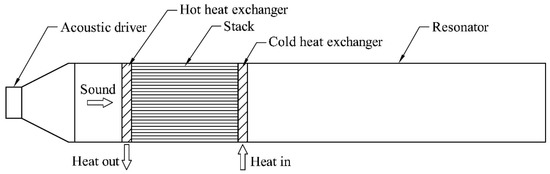 https://www.mdpi.com/energies/energies-14-00083/article_deploy/html/images/energies-14-00083-g001-550.jpg