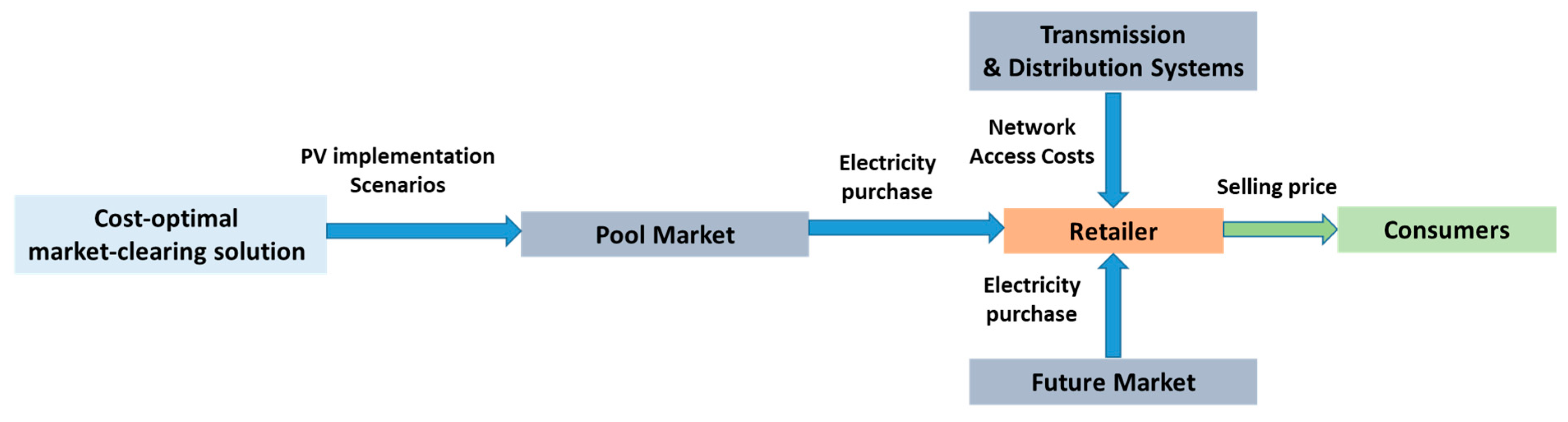 Energies 14 00092 g001