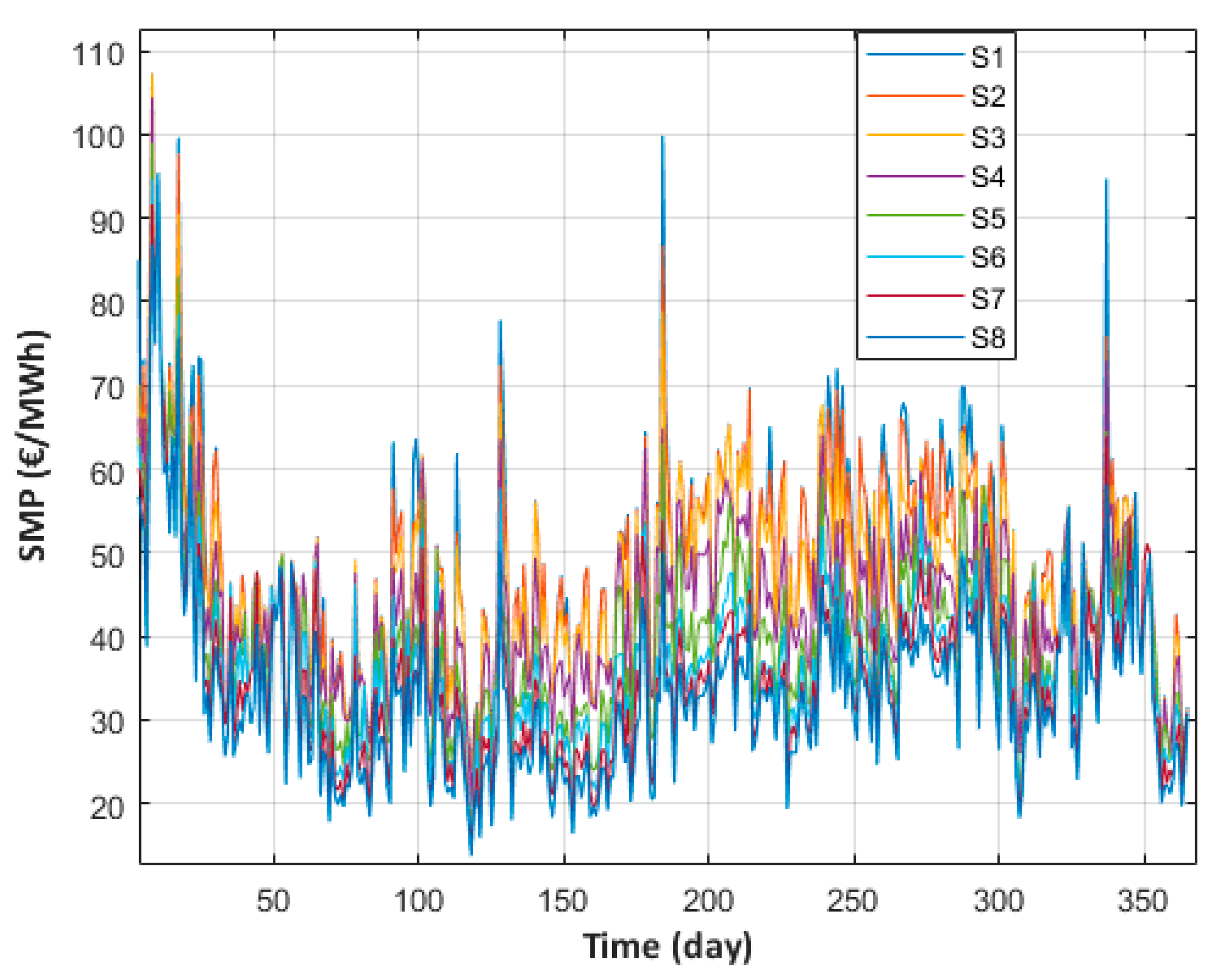 Energies 14 00092 g002