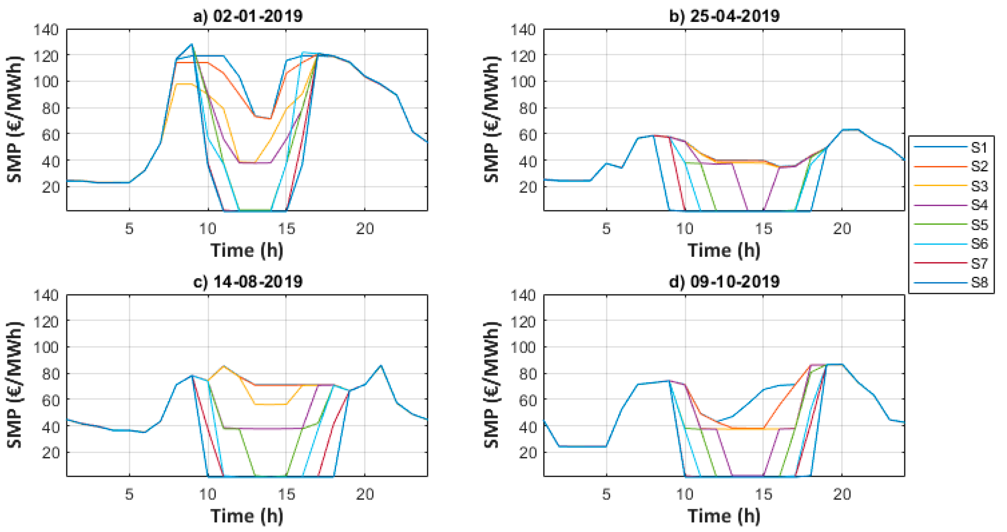 Energies 14 00092 g003