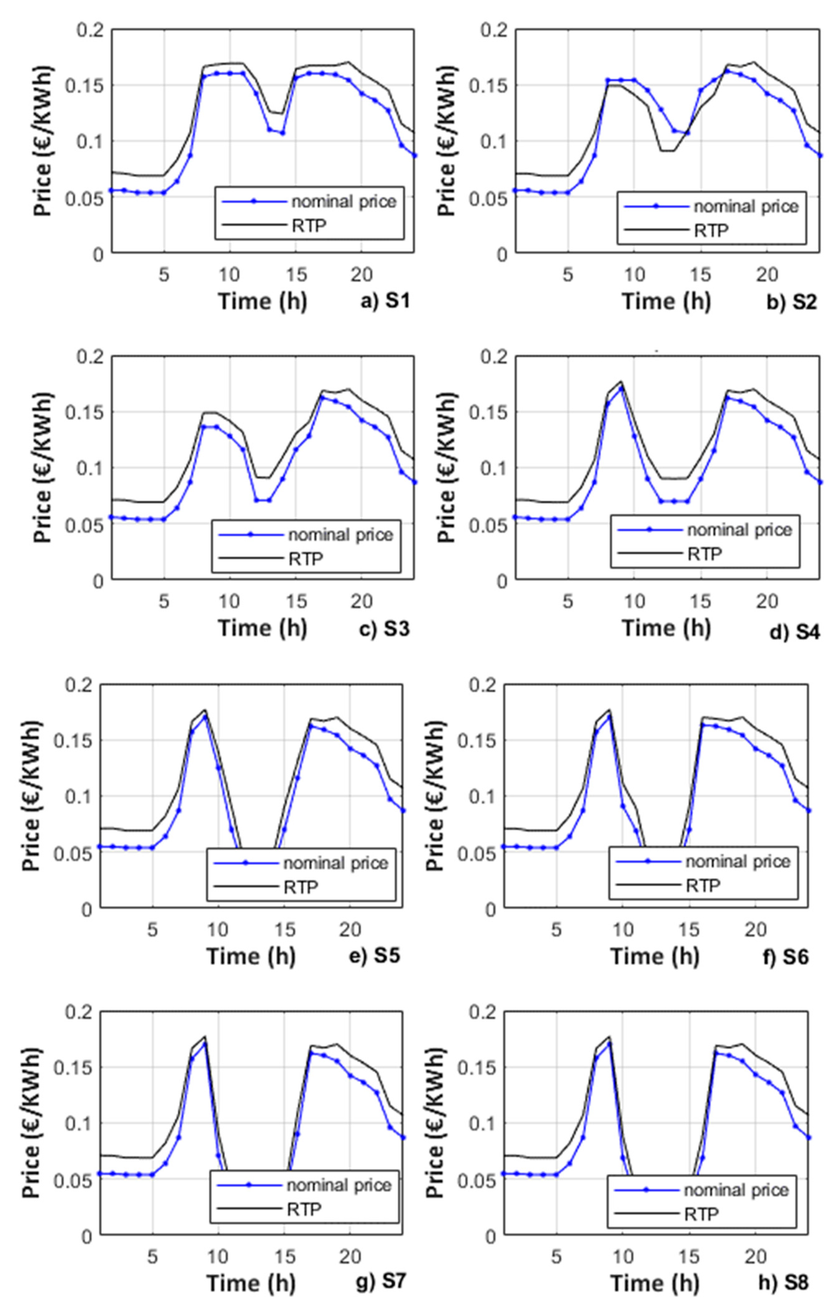 Energies 14 00092 g004
