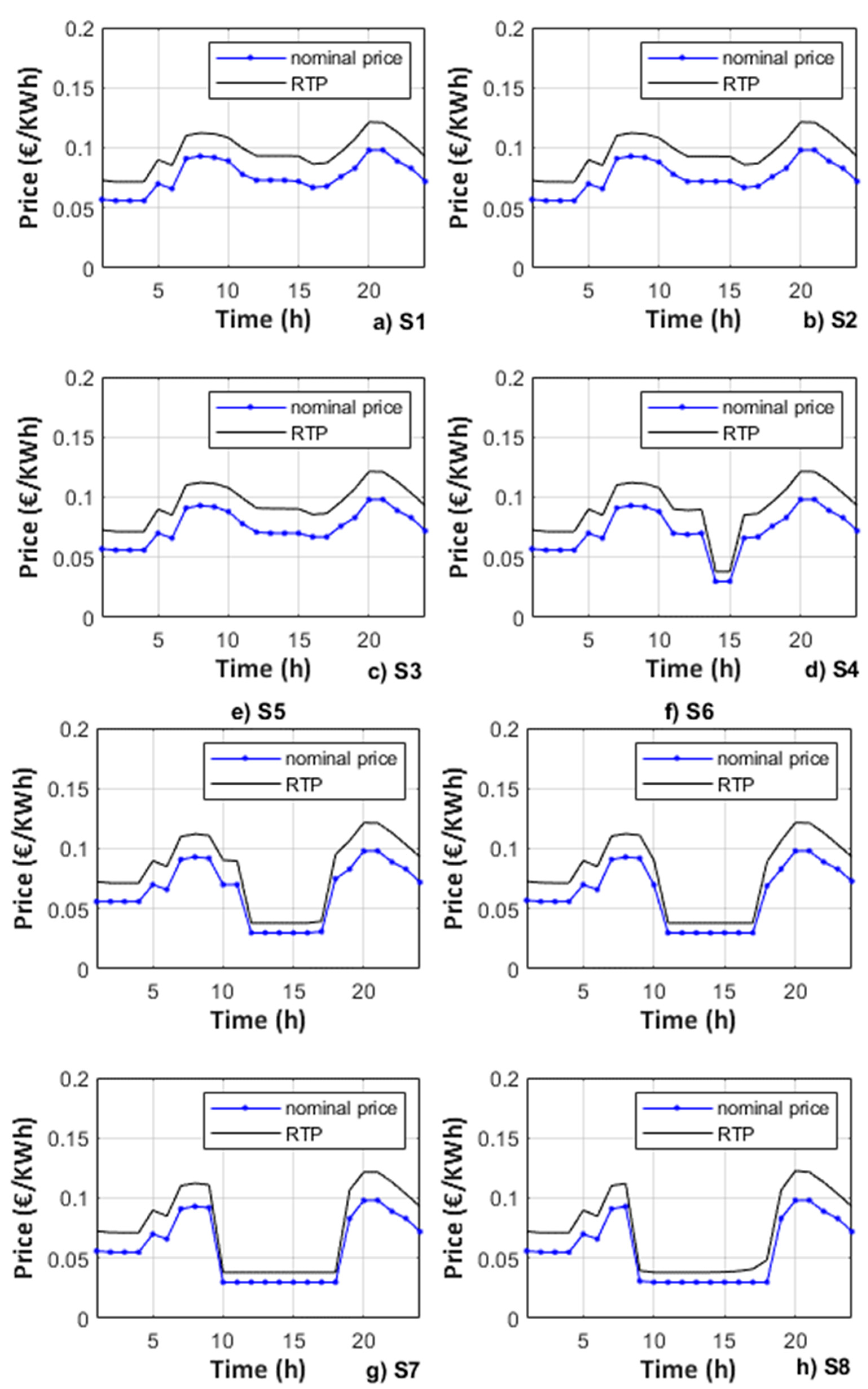 Energies 14 00092 g005