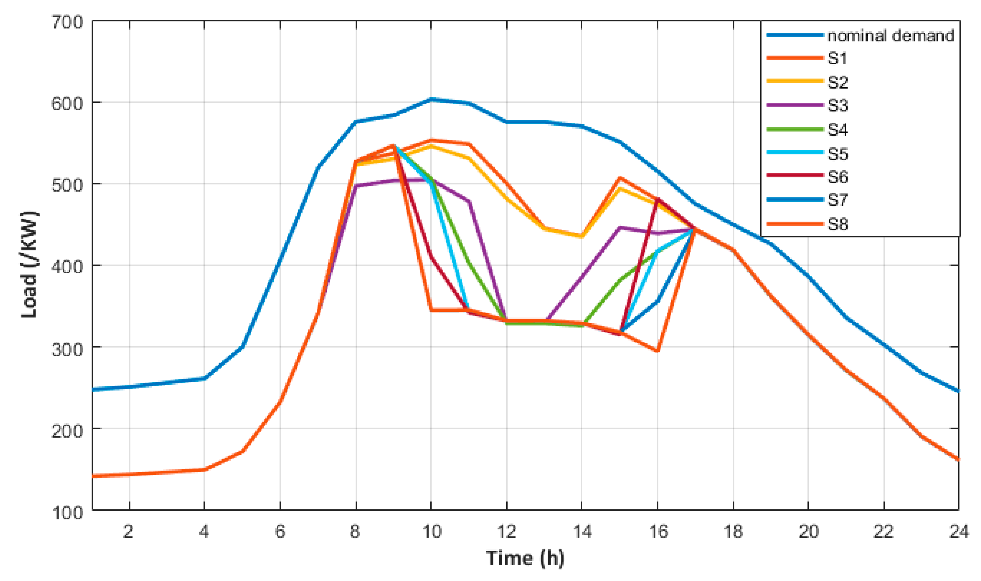 Energies 14 00092 g008