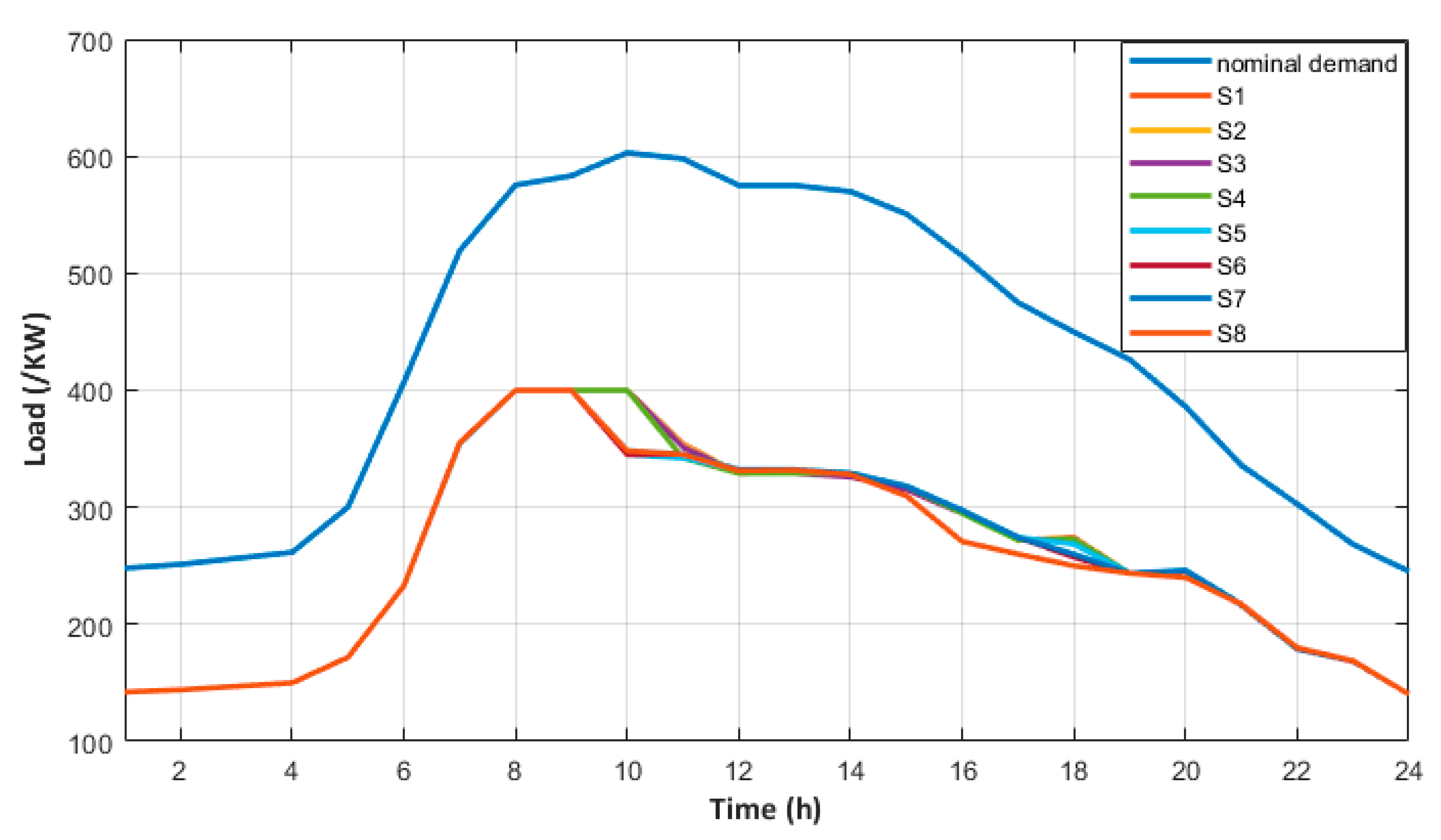 Energies 14 00092 g009