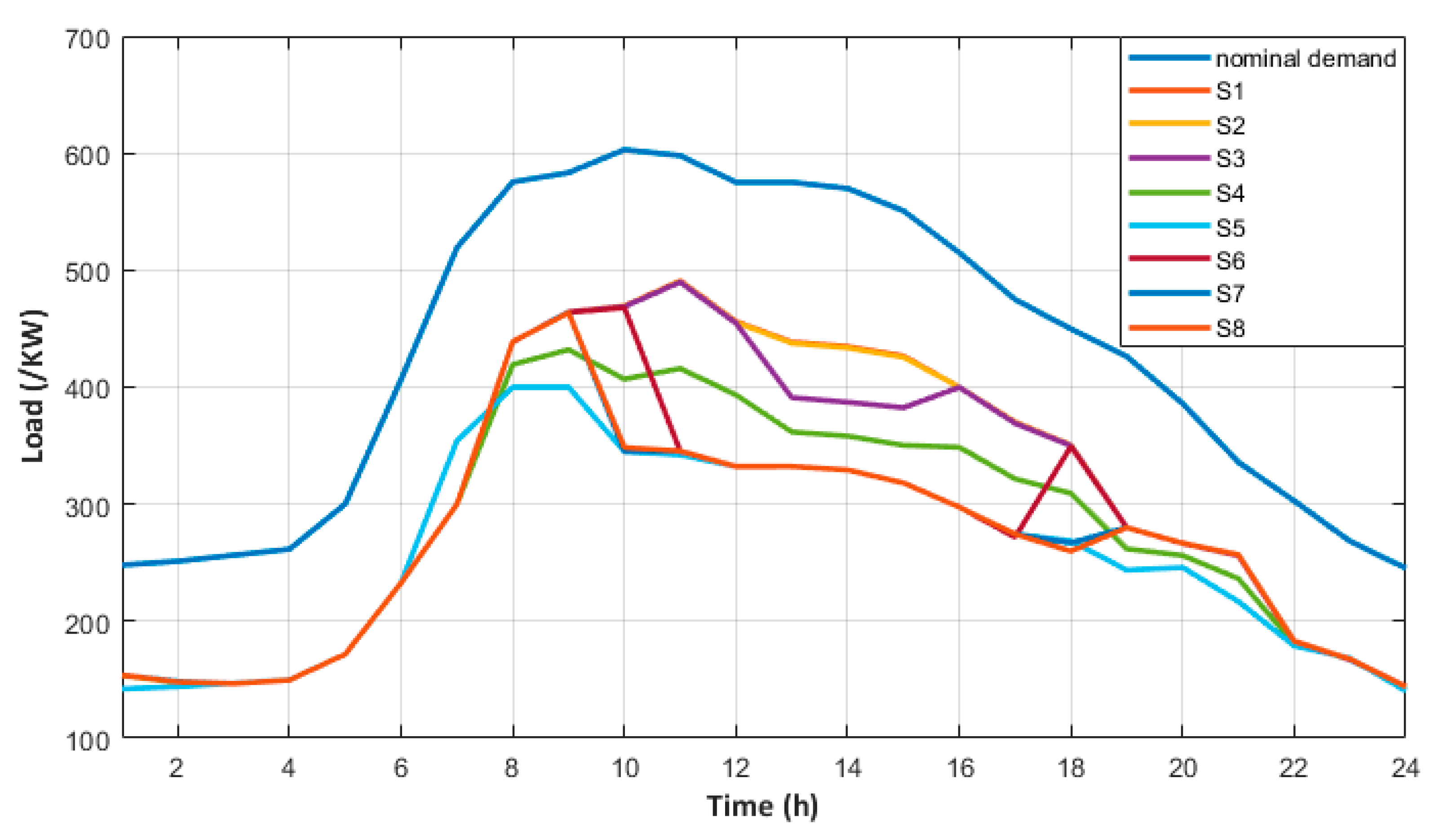 Energies 14 00092 g010