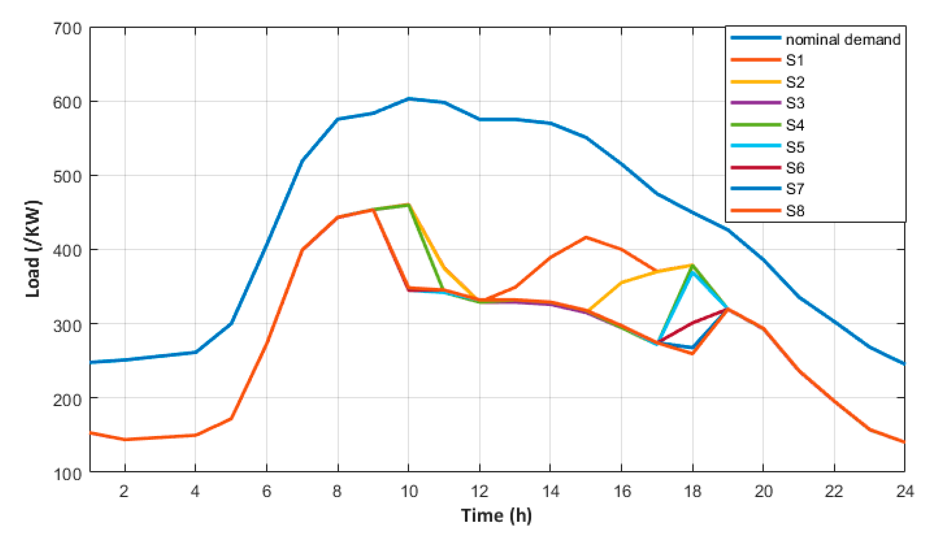 Energies 14 00092 g011