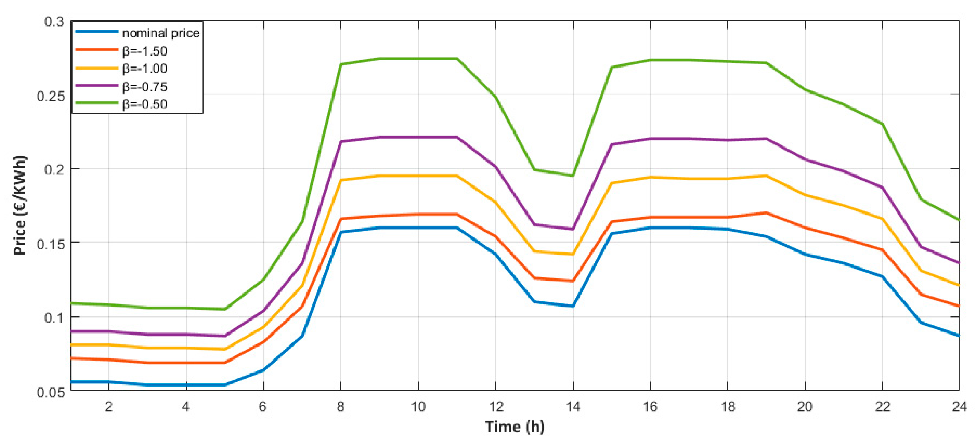 Energies 14 00092 g012