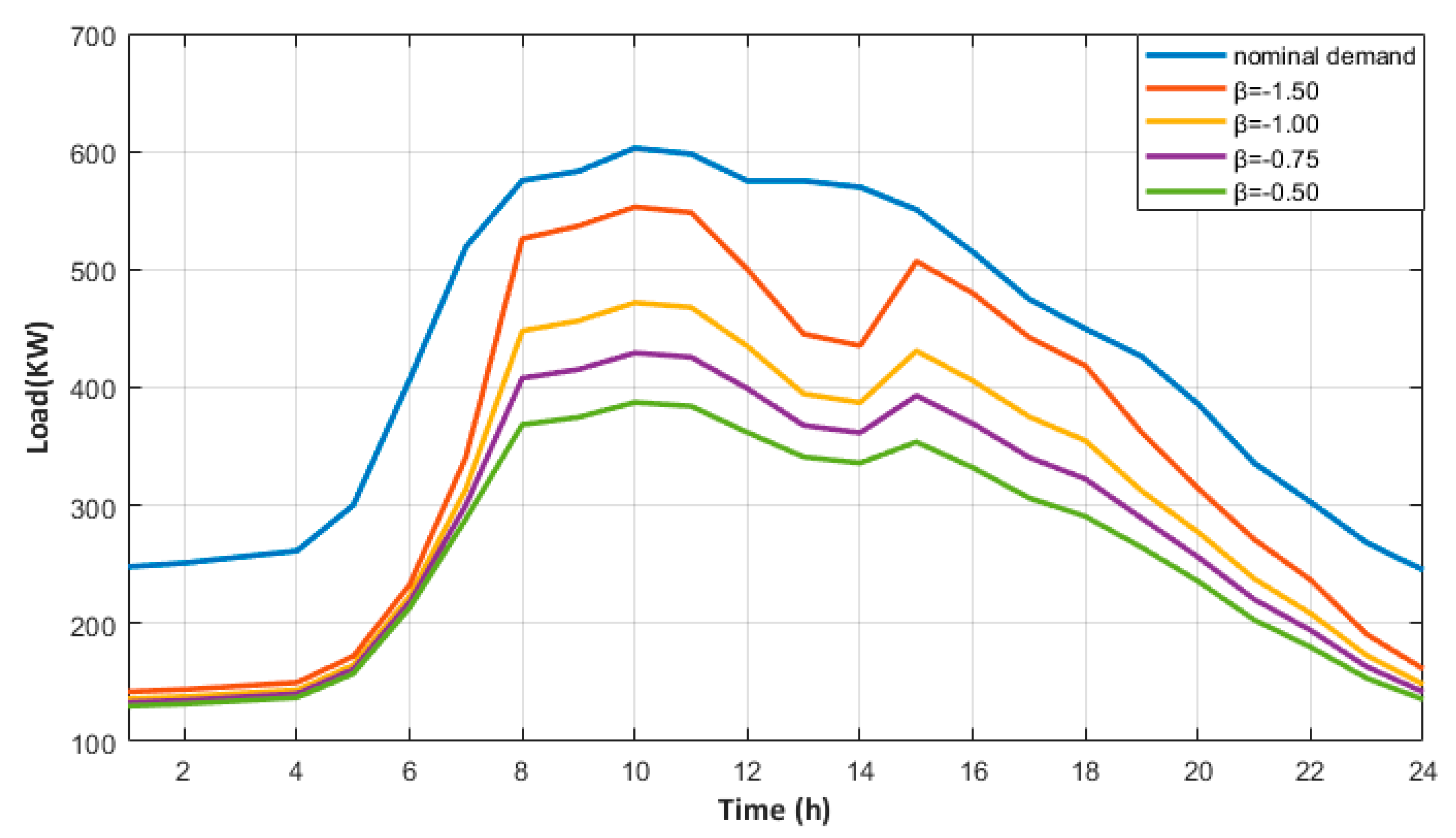 Energies 14 00092 g013